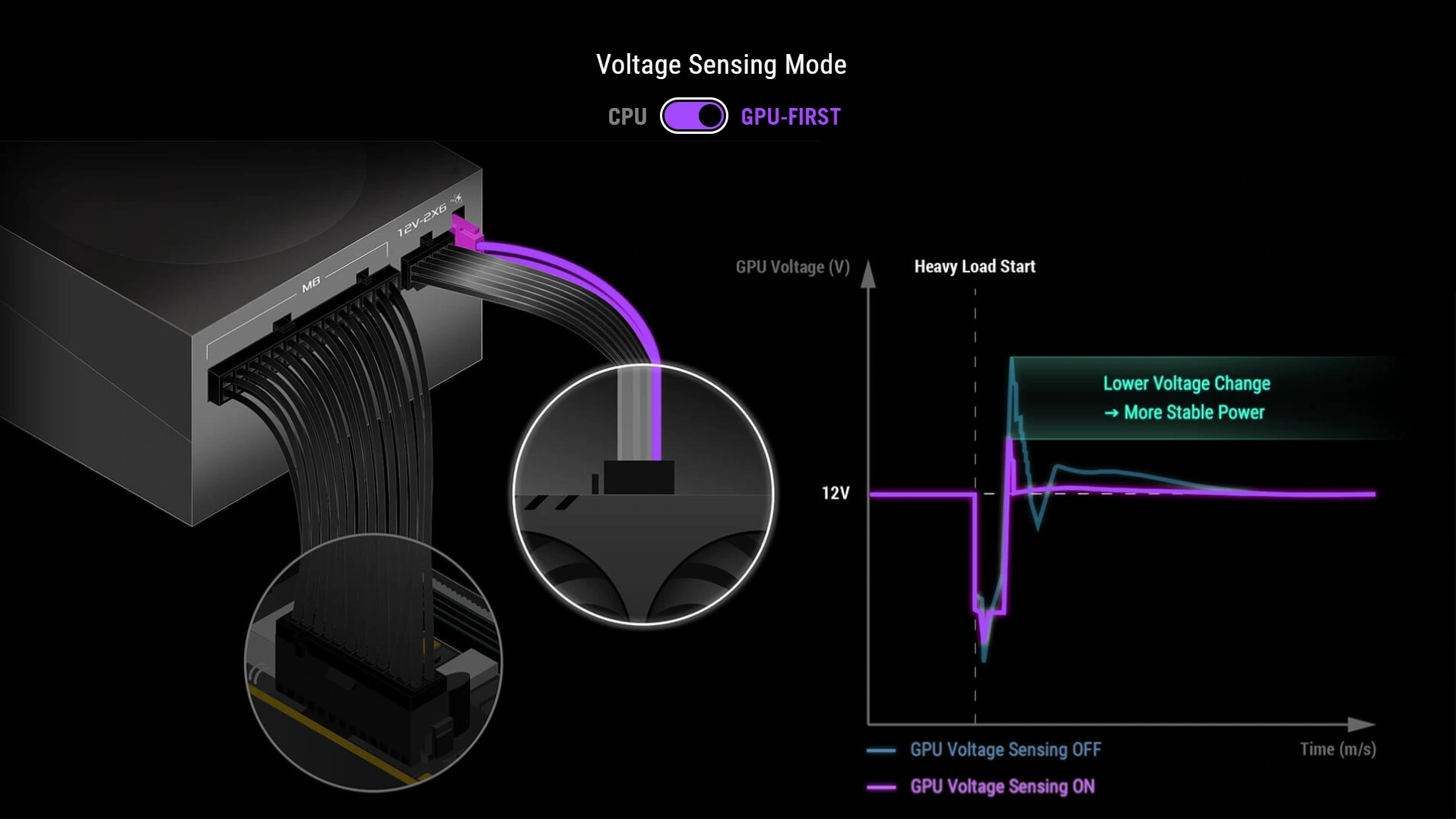 Asus Gpu First Technologie