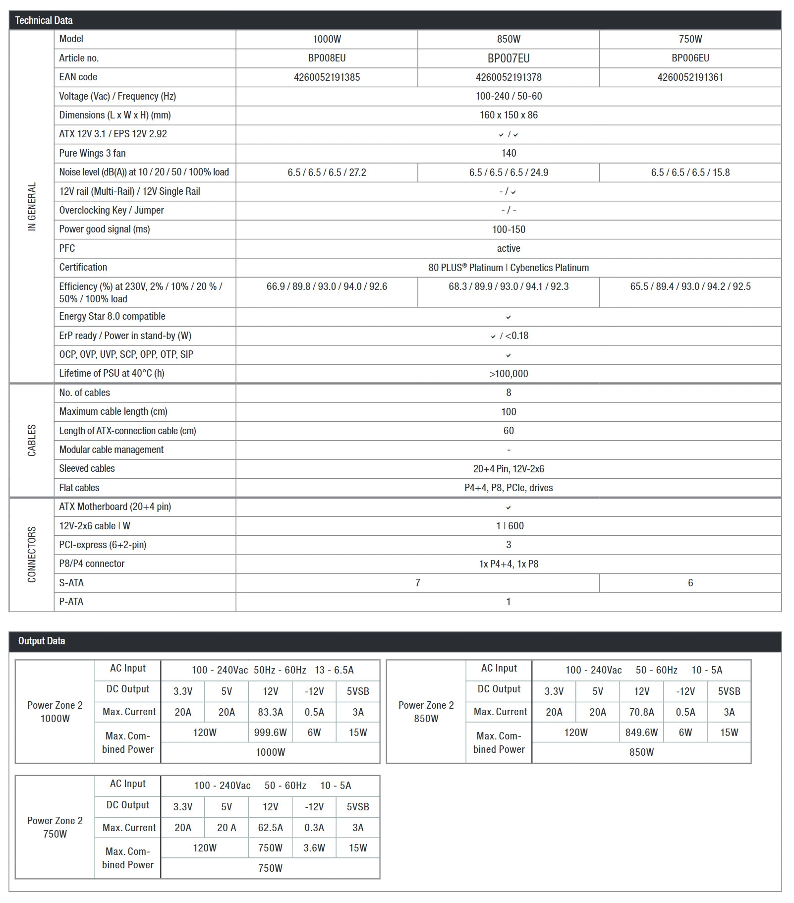 Be Quiet Power Zone 2 Specs