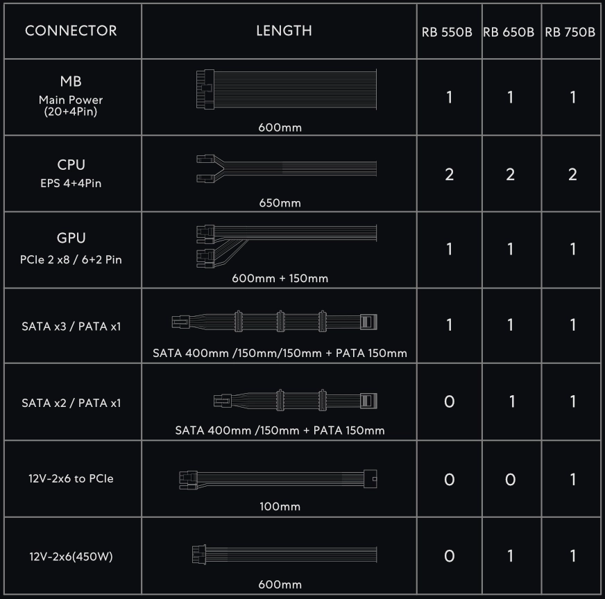 Lian Li Rb Cables