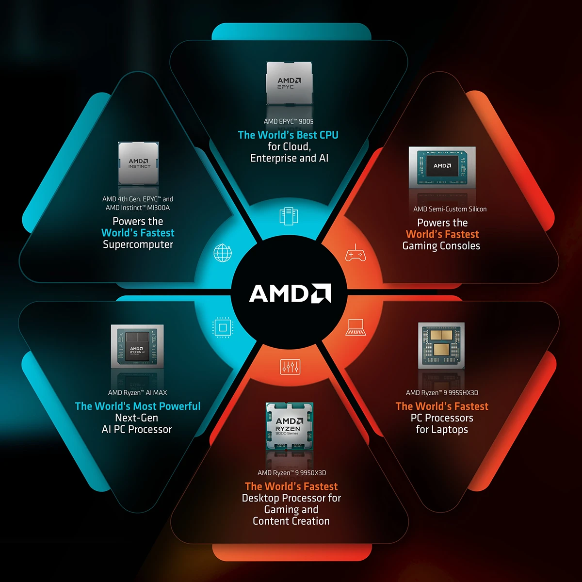 Amd Best Cpu Juillet 2025