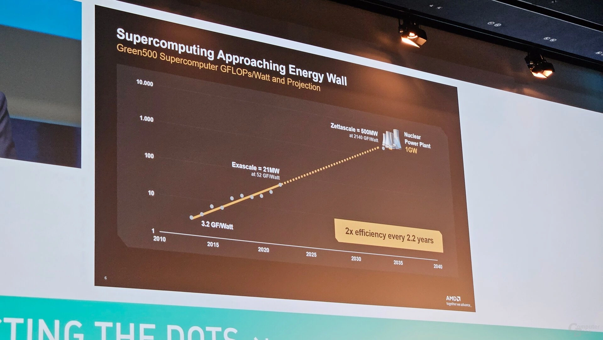 Amd Isc 2025 Energy Wall