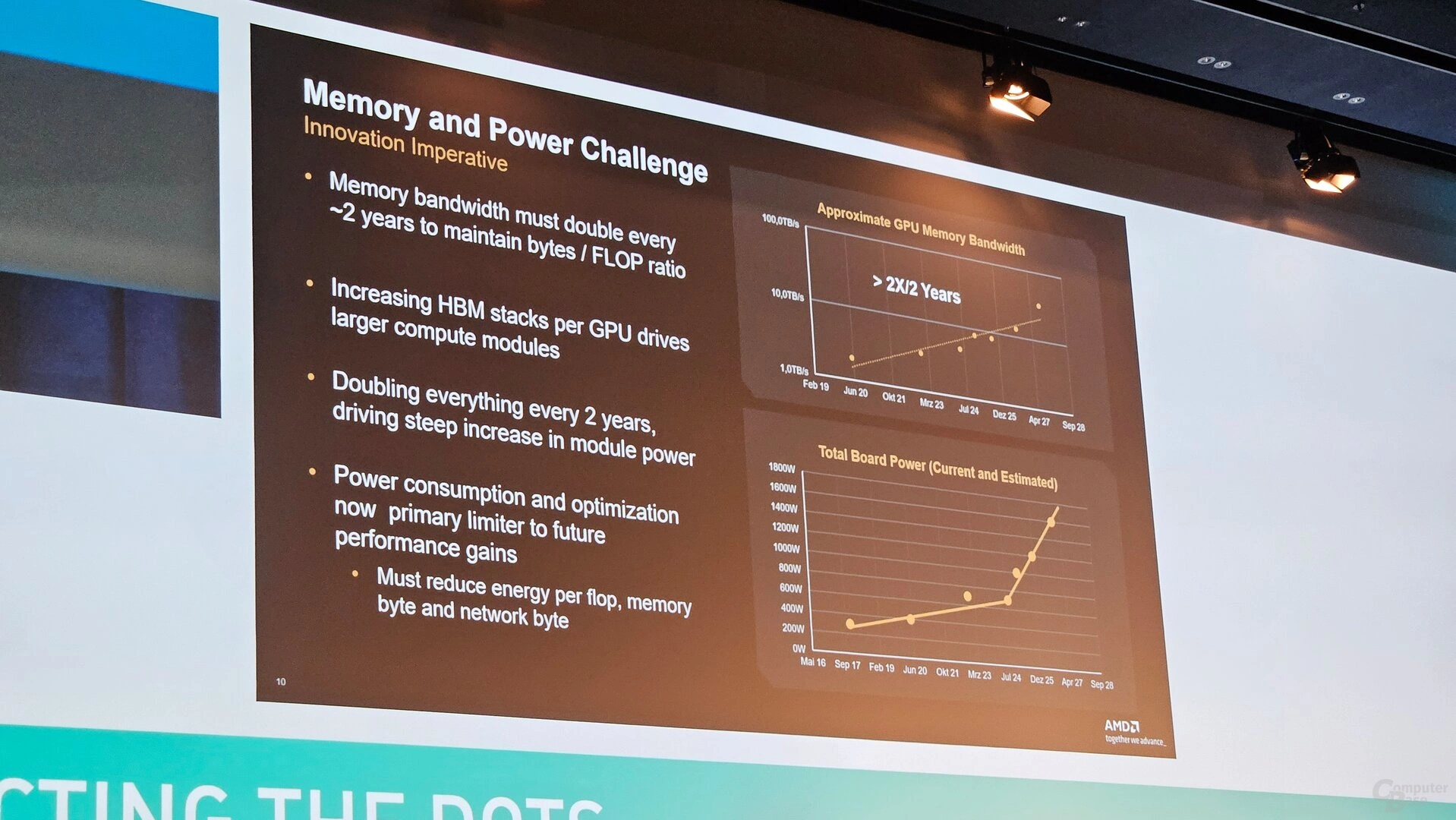 Amd Isc 2025 Memory Power Challenge