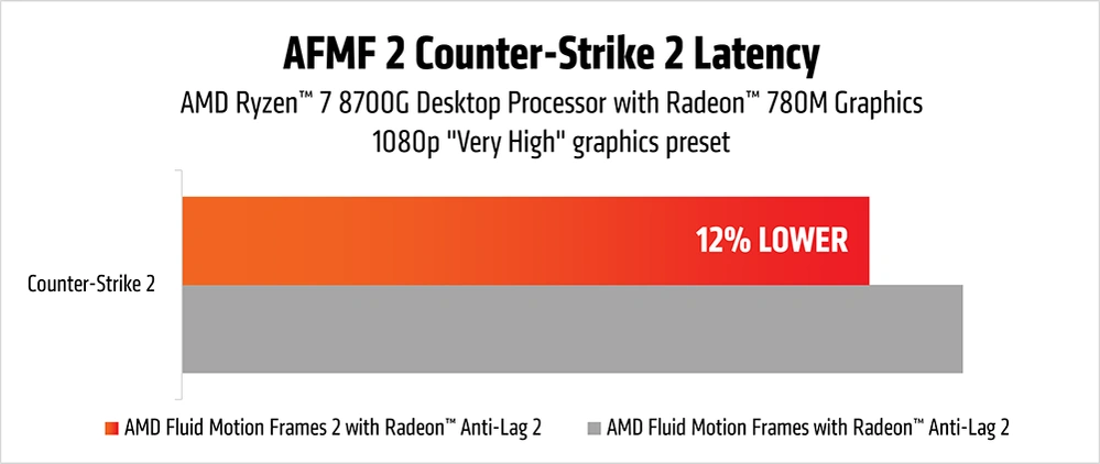 Afmf 2 Latences Cs2