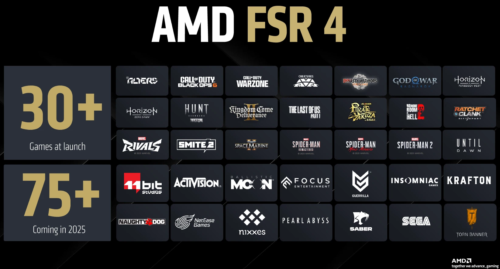 Amd Fsr4 Jeux Lancement