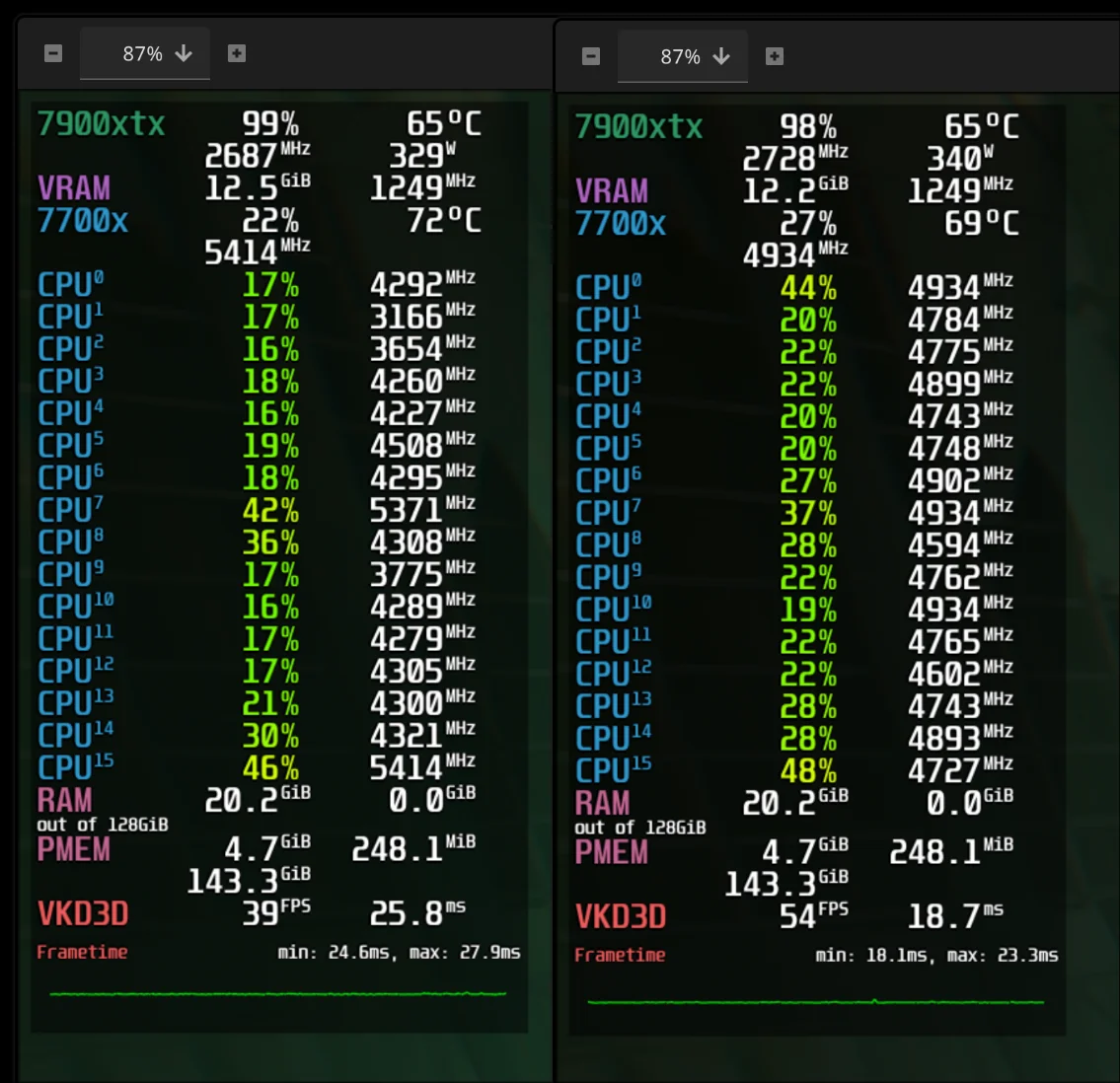 Fsr4 7900xtx Cyberpunk 2077