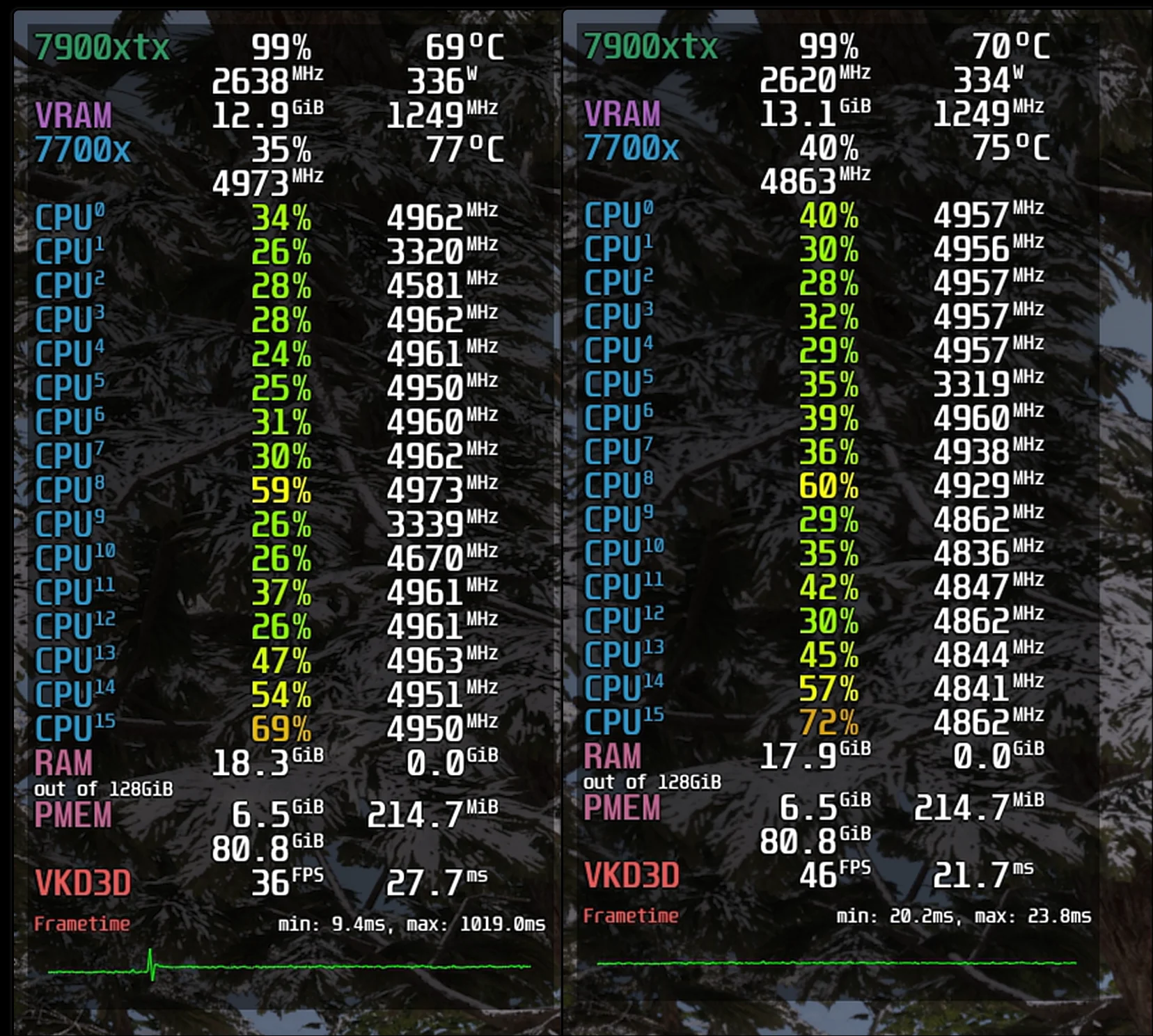 Fsr4 7900xtx Oblivion