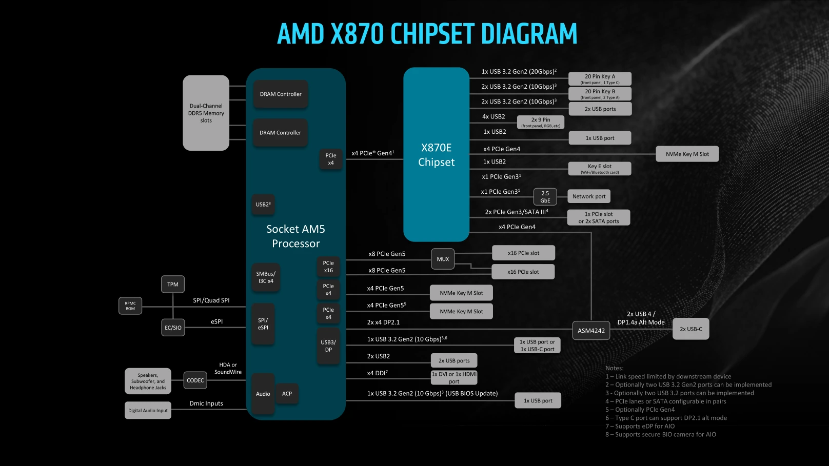 Le (un peu plus abordable) X870