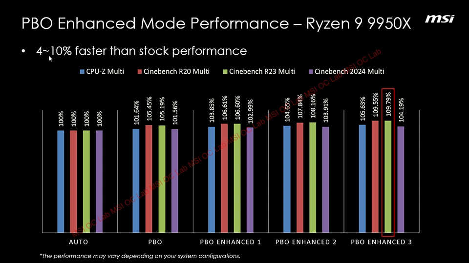 Msi Pbo Enhanced Gains