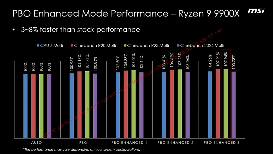 Msi Pbo Enhanced Gains2