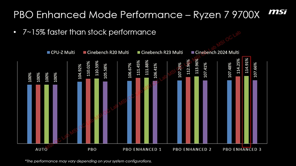 Msi Pbo Enhanced Gains3