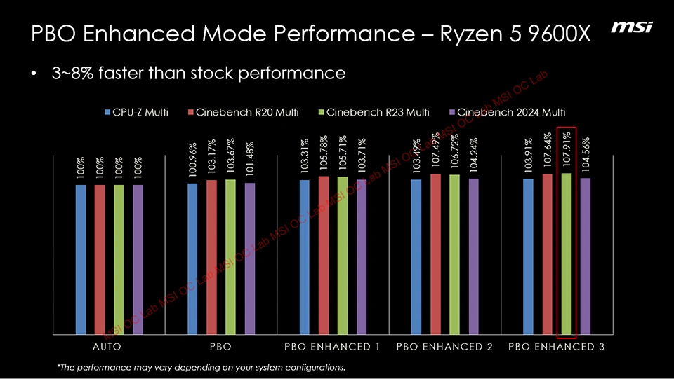 Msi Pbo Enhanced Gains4