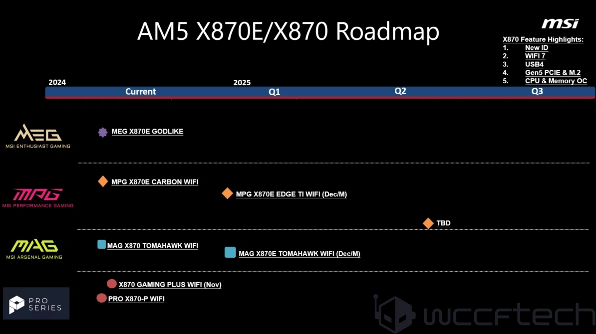 Msi X870e X870 Roadmap Cartes Meres