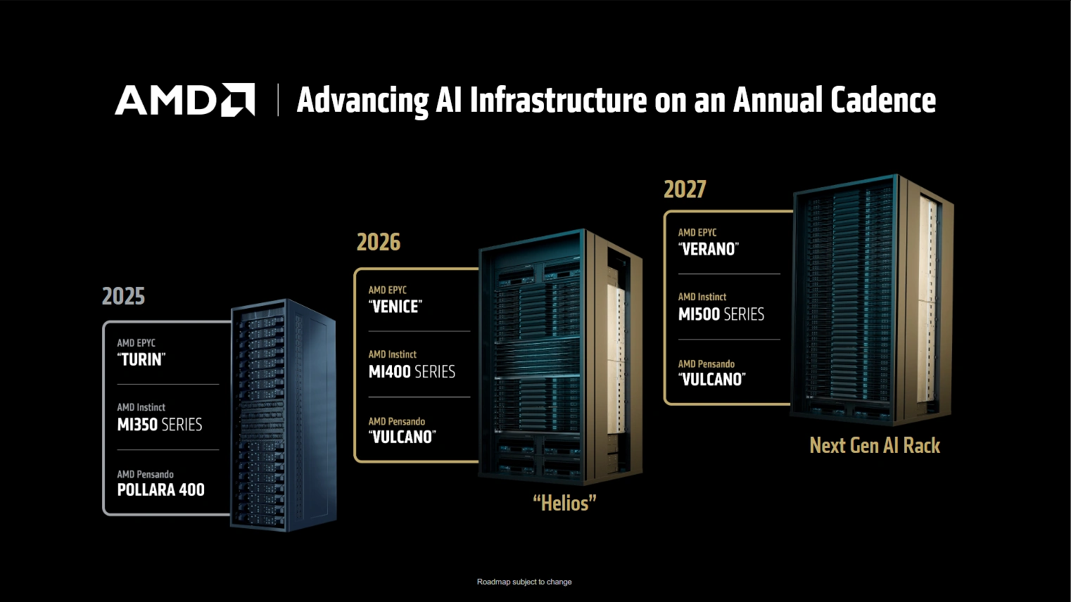 Amd Advancing Ai 2025 Epyc Venice Epyc Verano 2