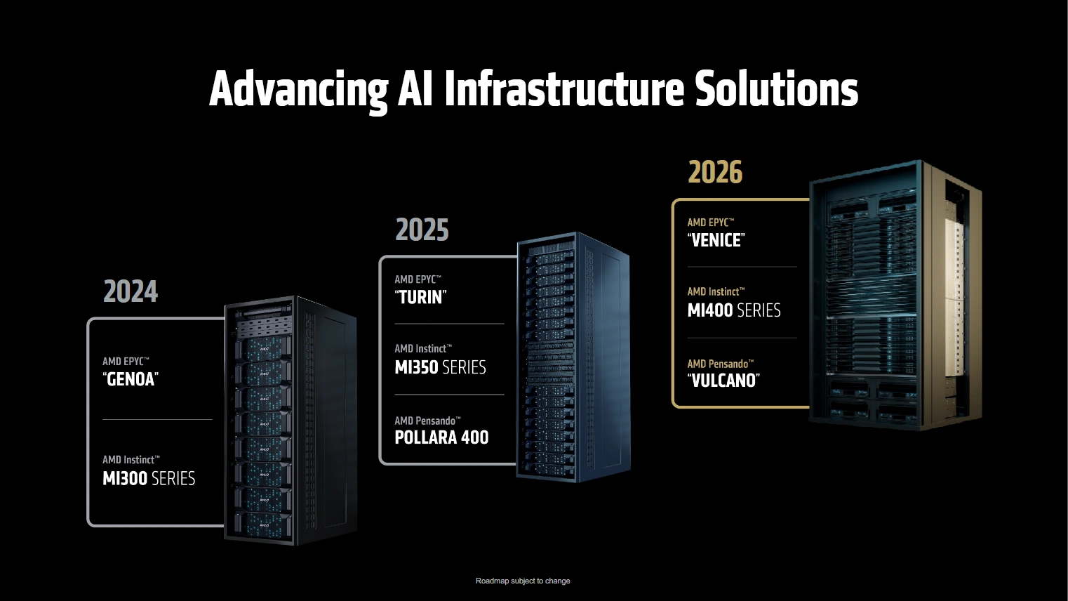 Amd Advancing Ai 2025 Epyc Venice Epyc Verano