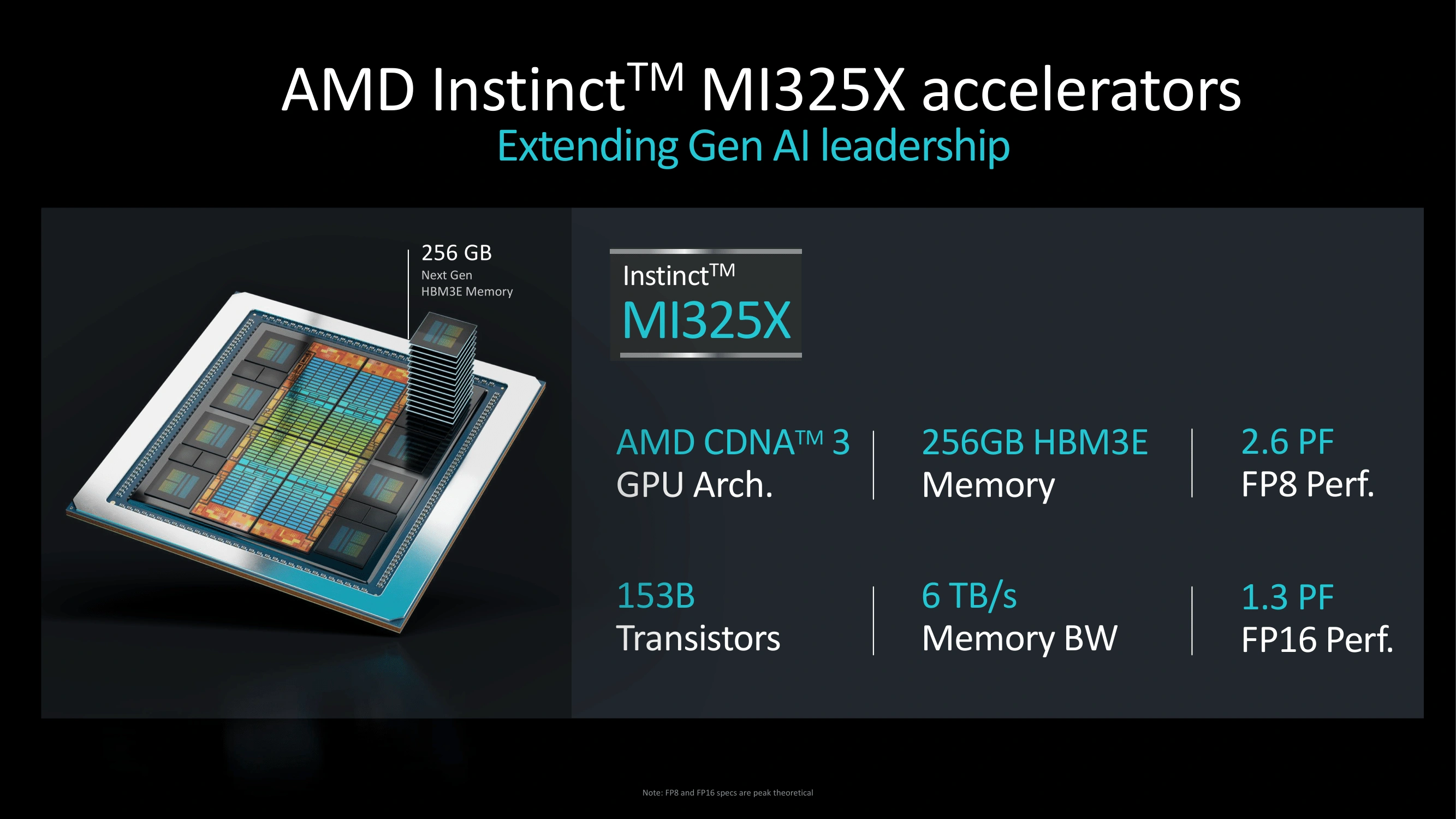 Amd Advance Ai Mi325x Specs