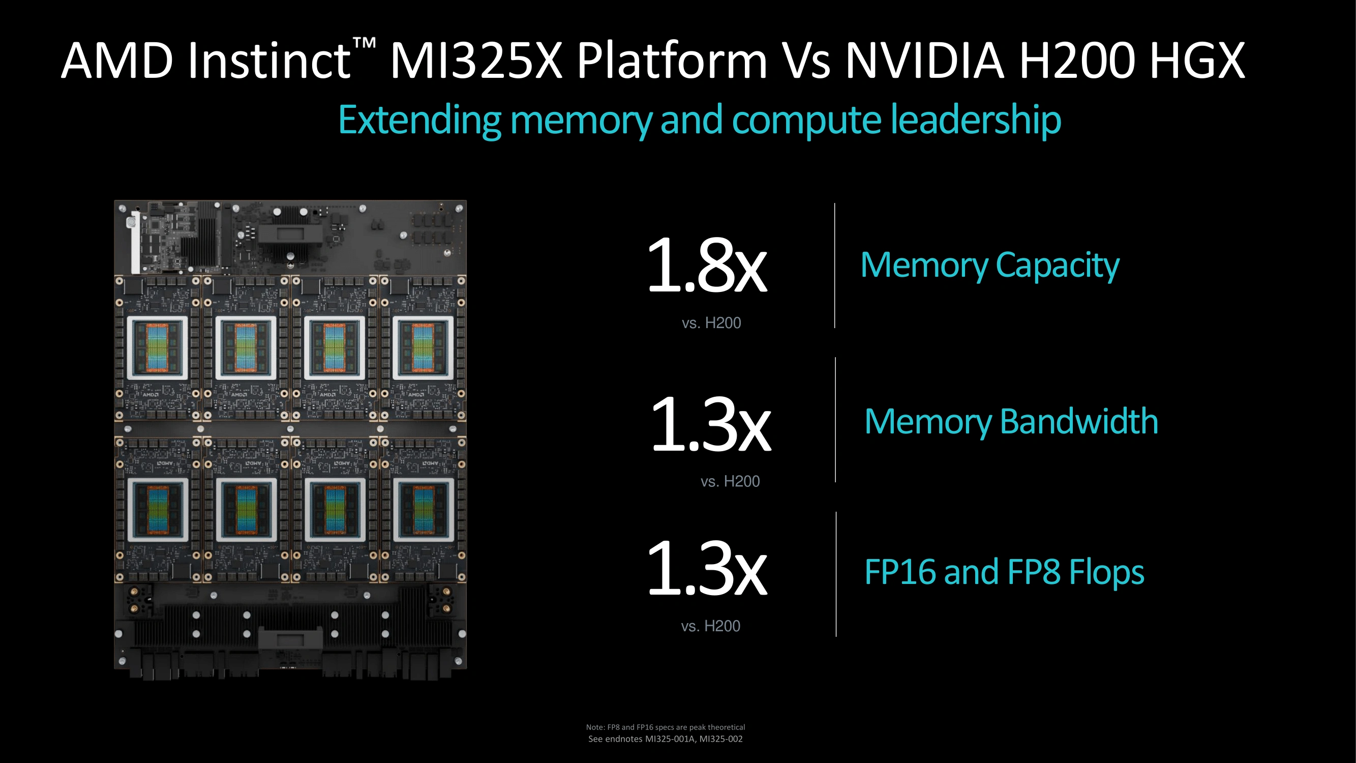 Amd Advance Ai Mi325x Vs H200 2