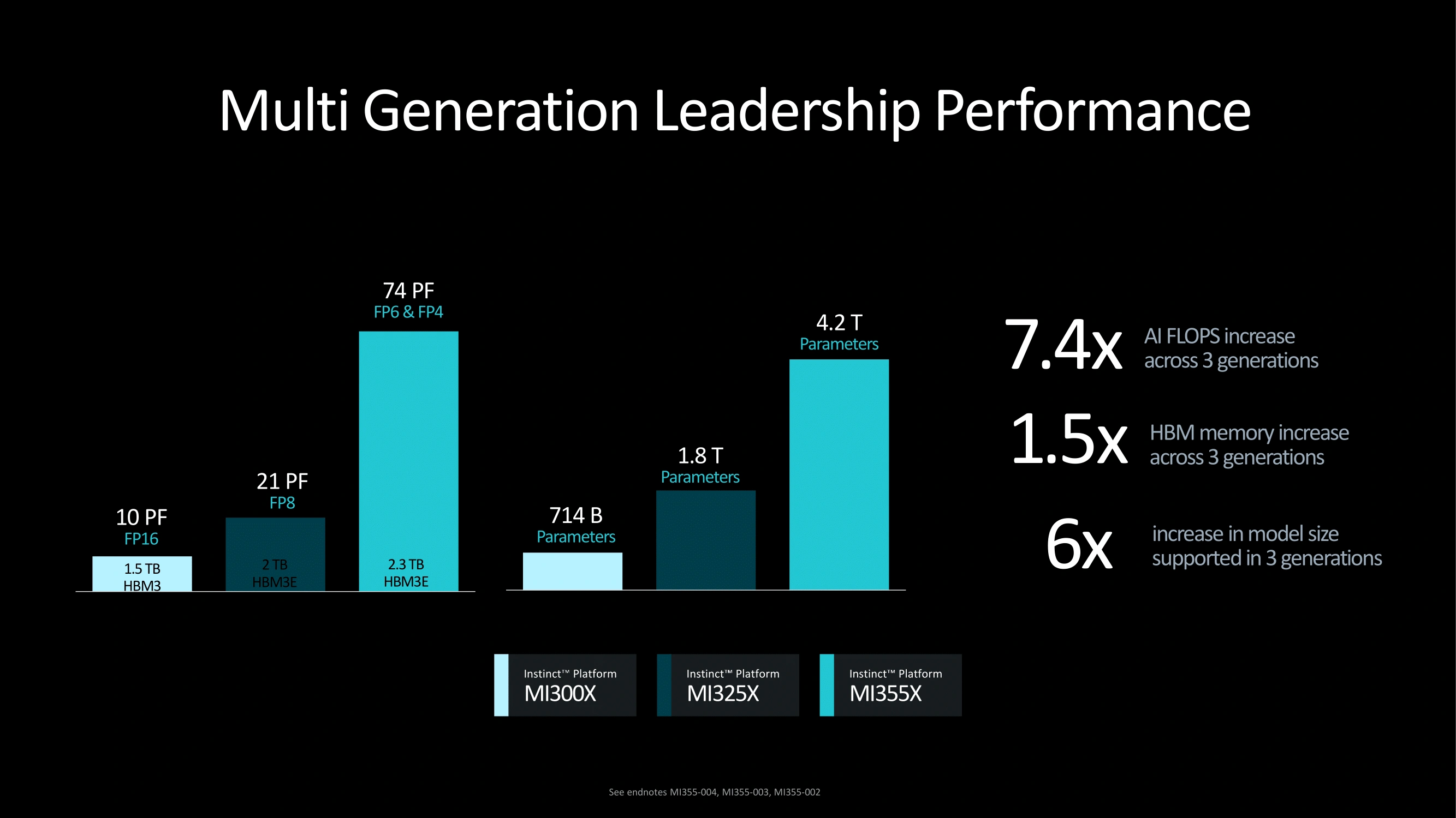 Amd Advance Ai Mi355x Perfs 2