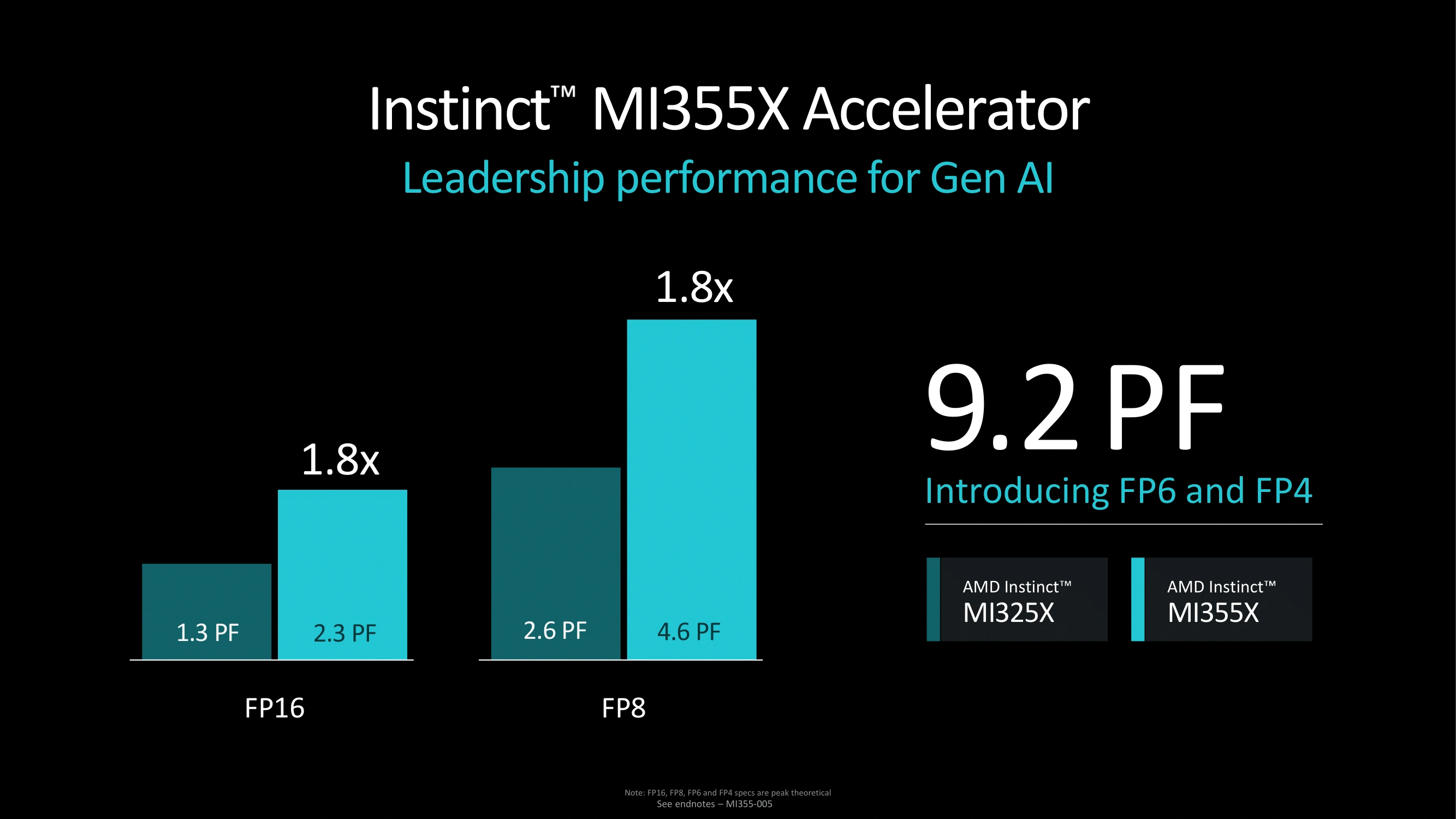 Amd Advance Ai Mi355x Perfs