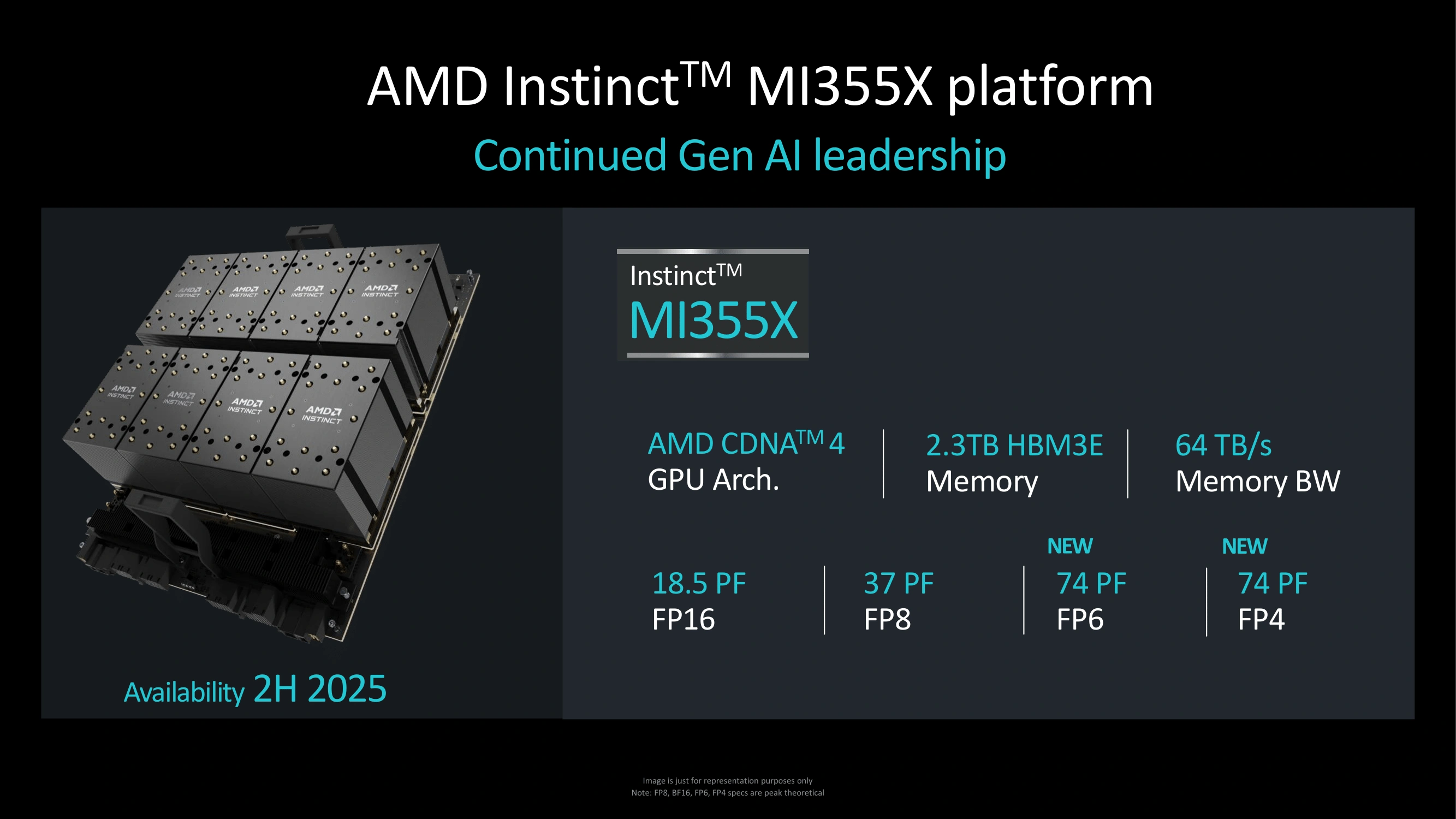 Amd Advance Ai Mi355x Specs