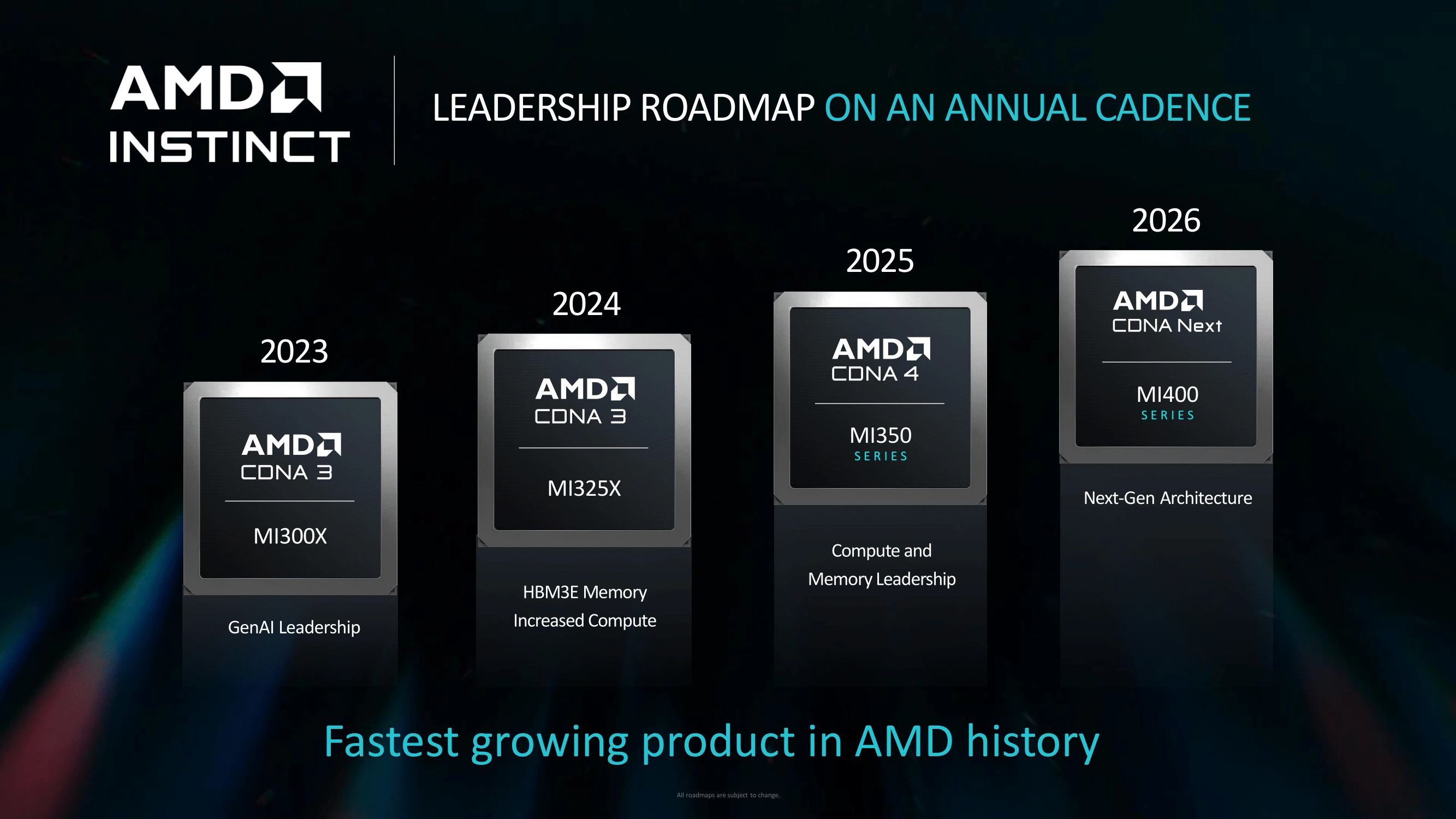 Amd Advance Ai Roadmap 2023 2026