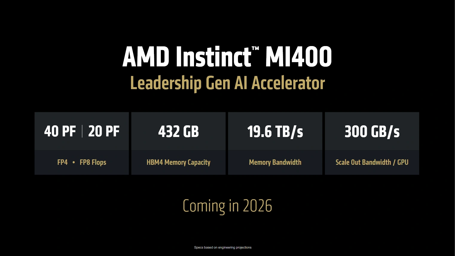 Amd Advancing Ai 2025 Instinct Mi400