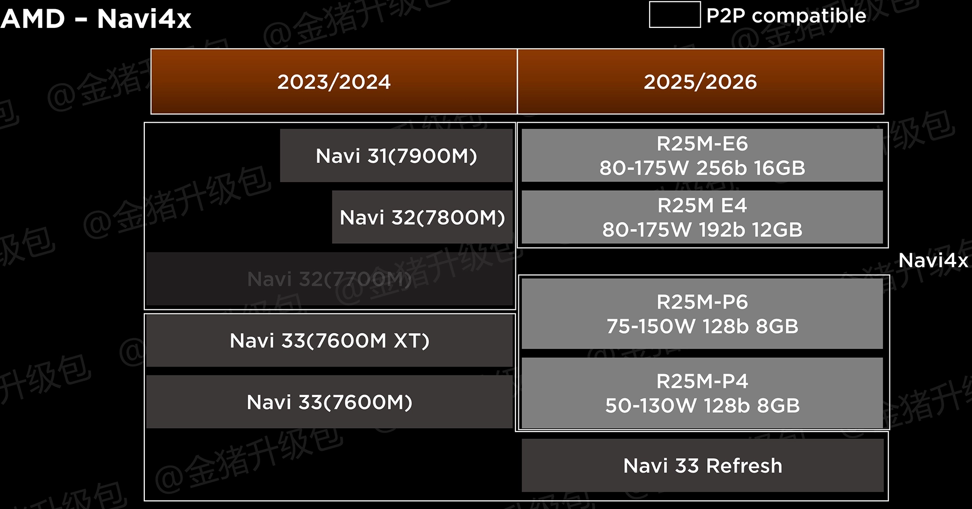 Rdna4 Mobile Goldenpigupgrade Rumeur