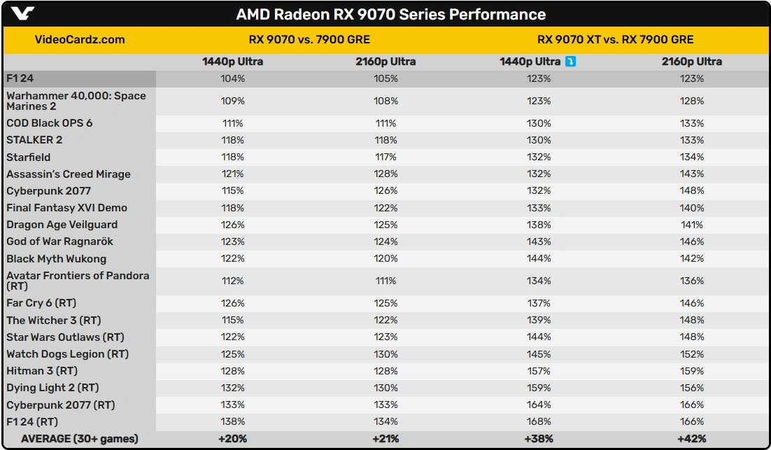 Videocardz Leak Scores Amd