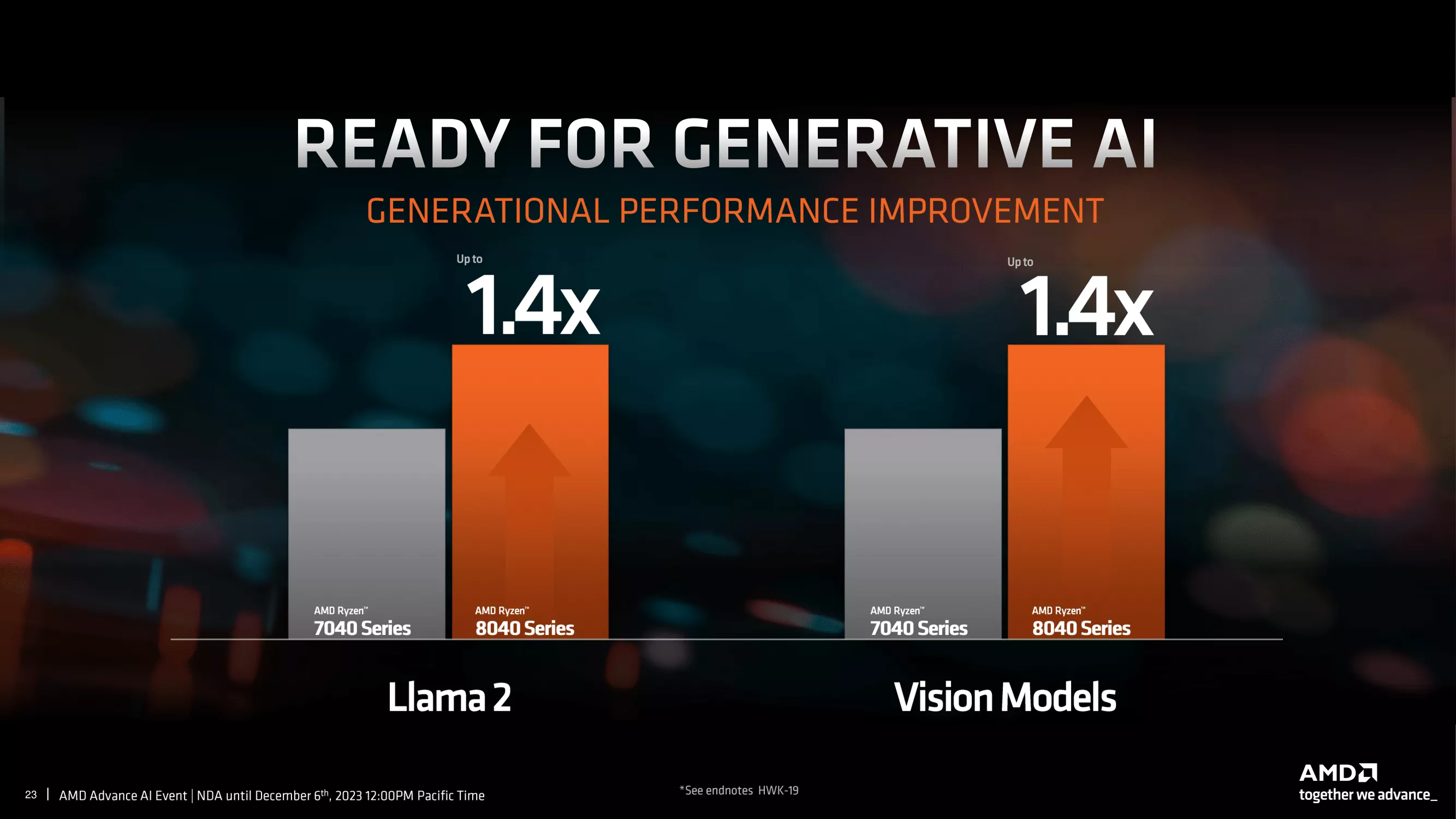 Amd Npu Perf Phoenix Vs Hawk Point