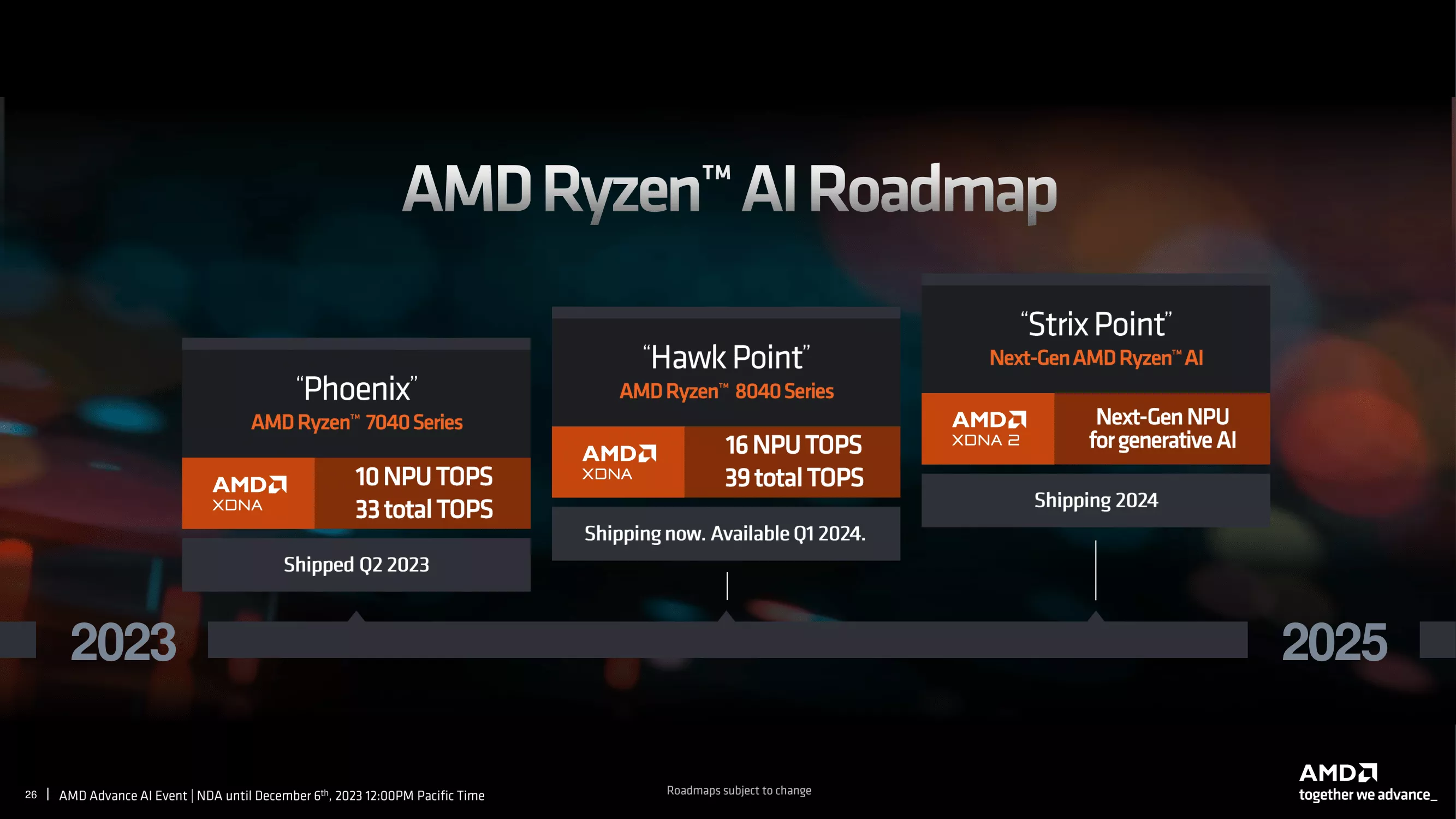 Amd Ryzen Ai Roadmap 2024