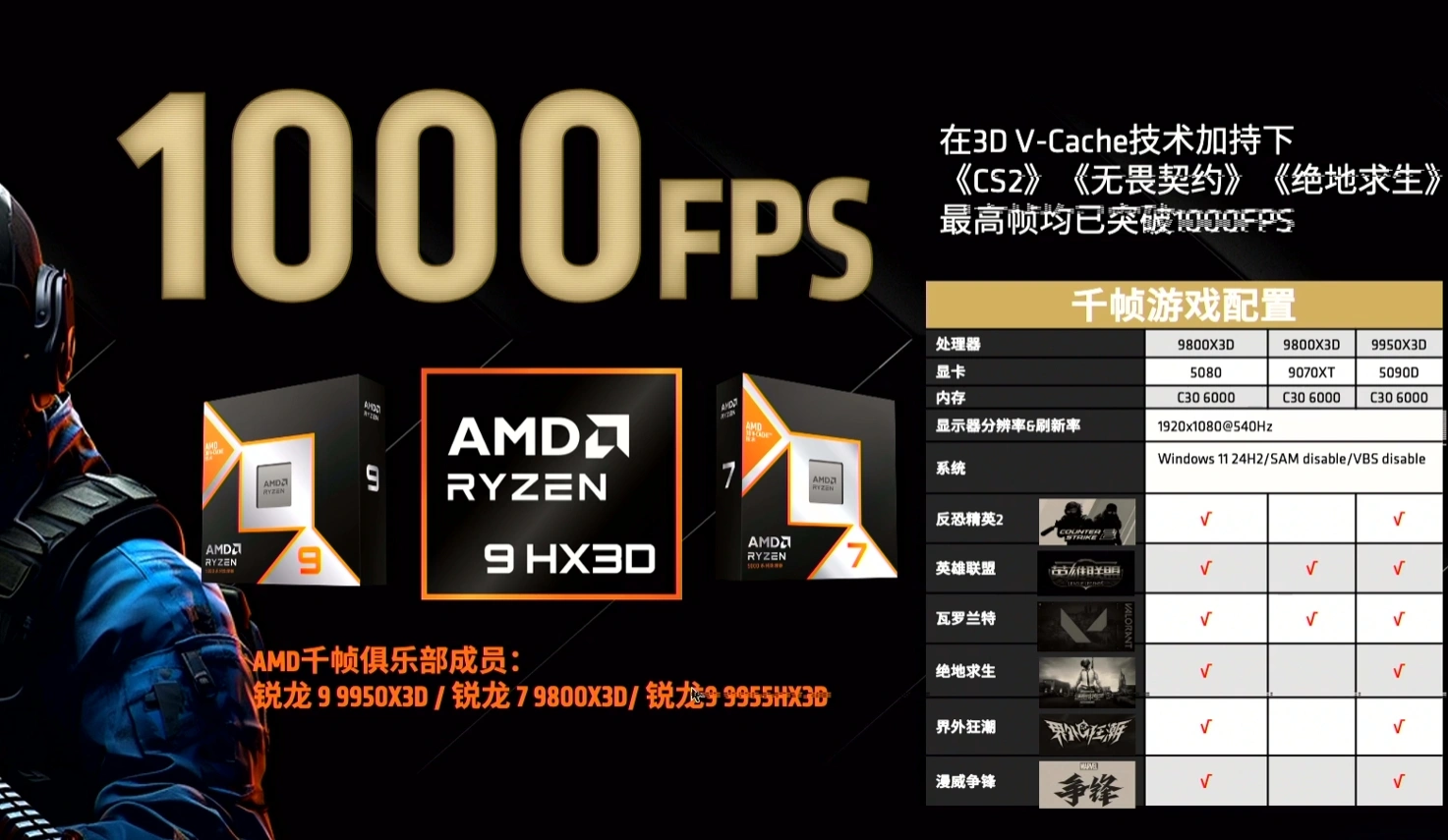 Amd 1000fps 9000x3d