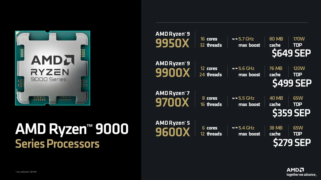 Amd Ryzen 9000 Prix Officiels