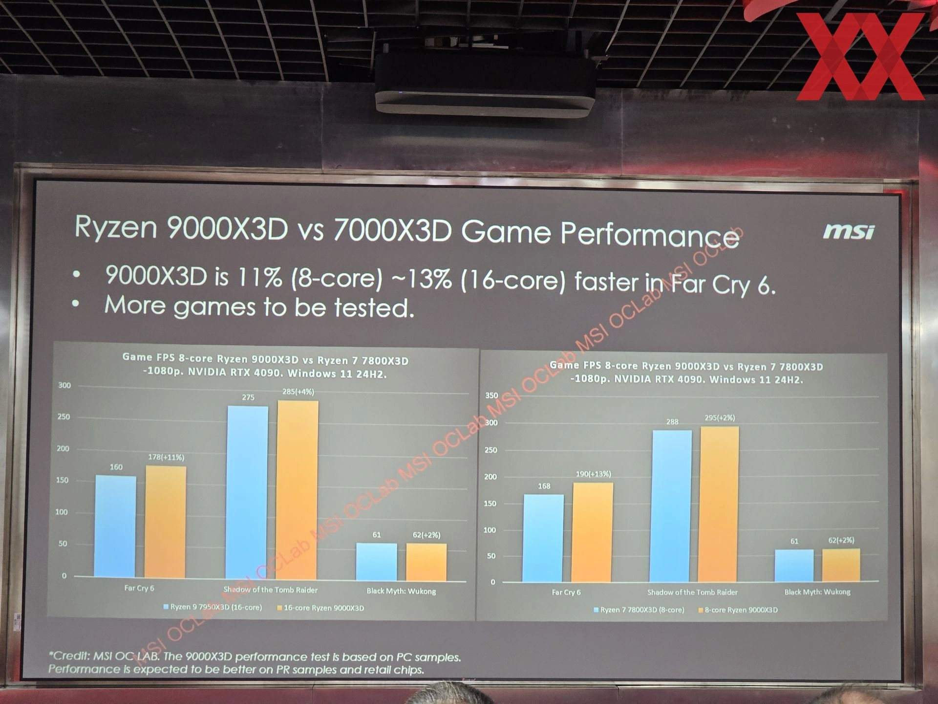 Ryzen 9000x3d Perfs Msi Leak Slide1