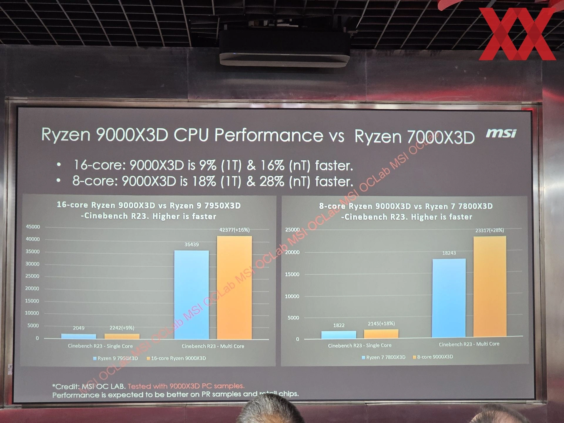 Ryzen 9000x3d Perfs Msi Leak Slide2