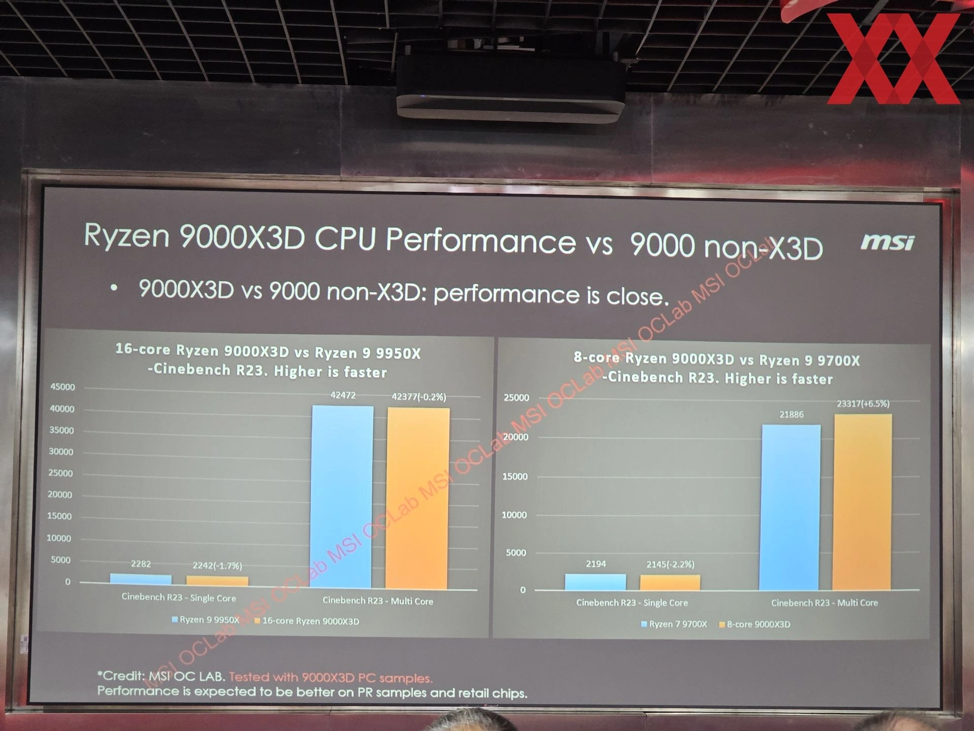 Ryzen 9000x3d Perfs Msi Leak Slide3