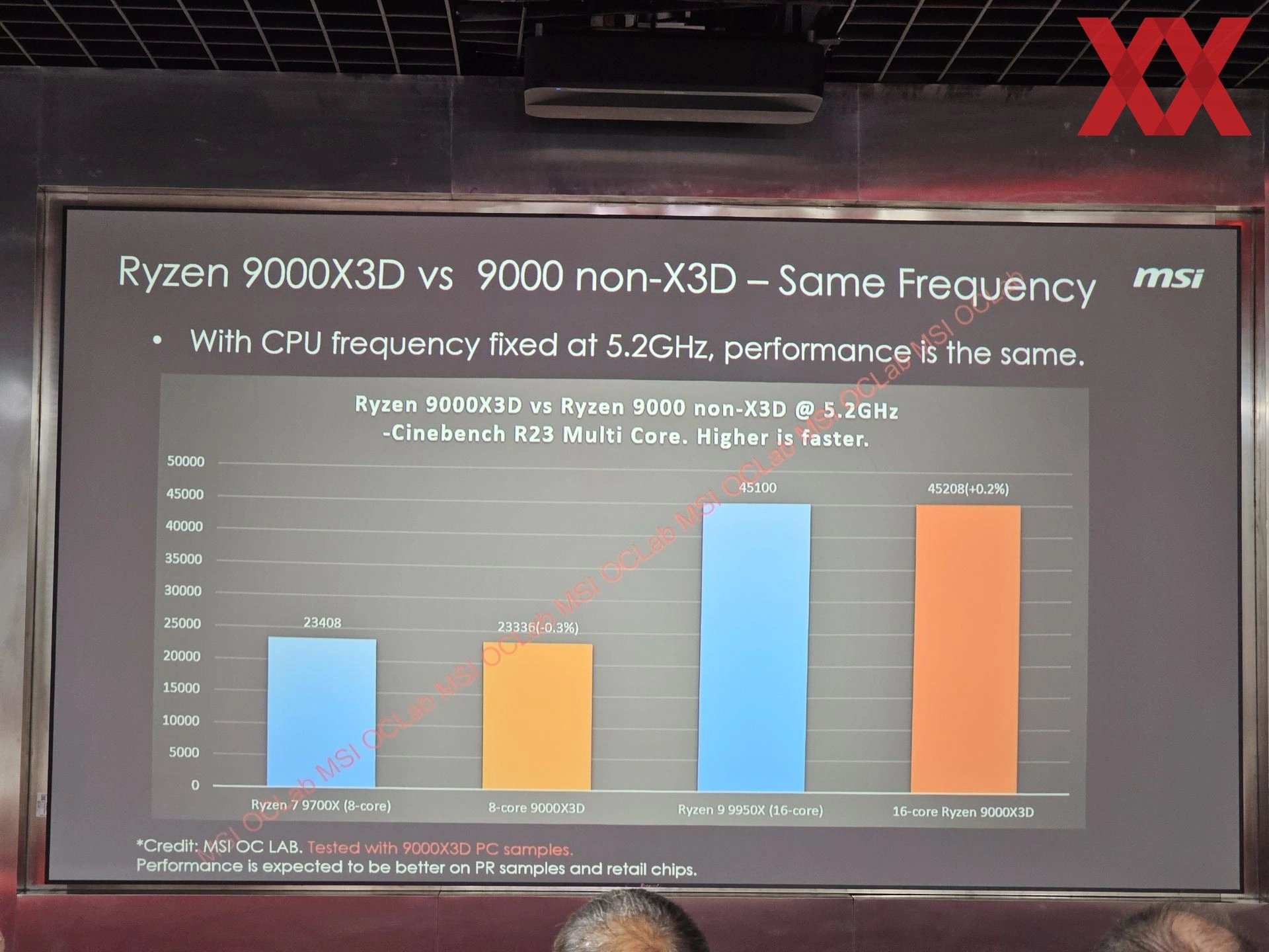 Ryzen 9000x3d Perfs Msi Leak Slide4