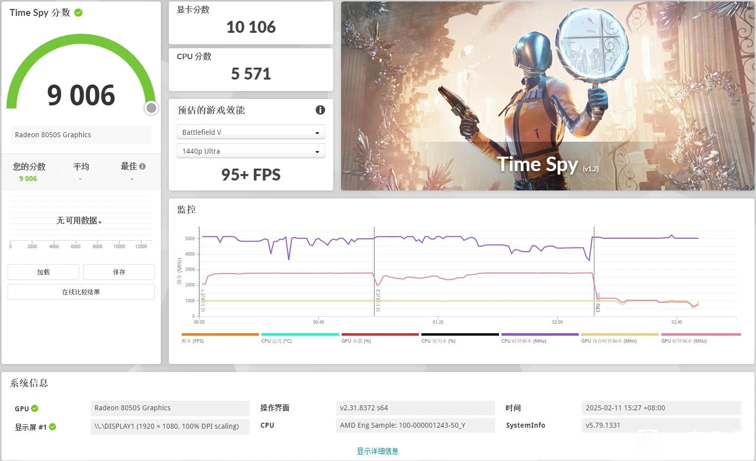 3dmark Timespy Strix Halo Baidu