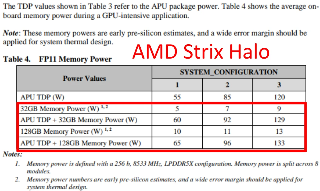 Amd Strix Halo Leak Samjwhu 2