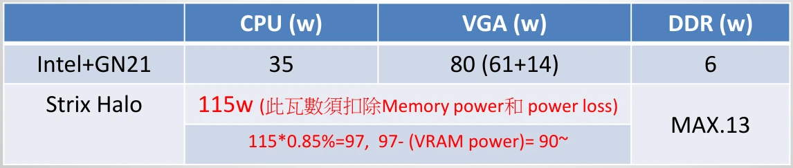 Amd Strix Halo Leak Samjwhu 3