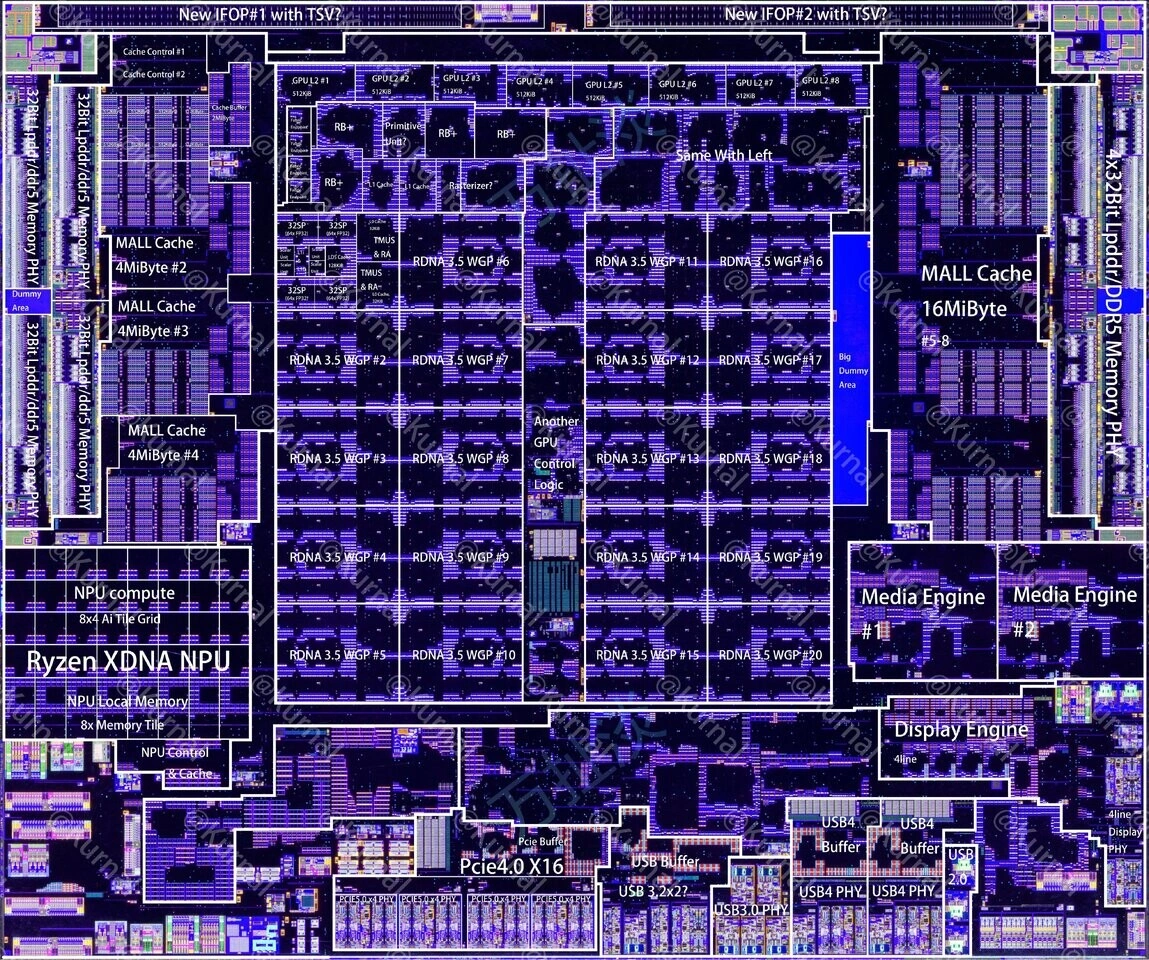 Ryzen Ai Maxplus 395 Diagramme Io