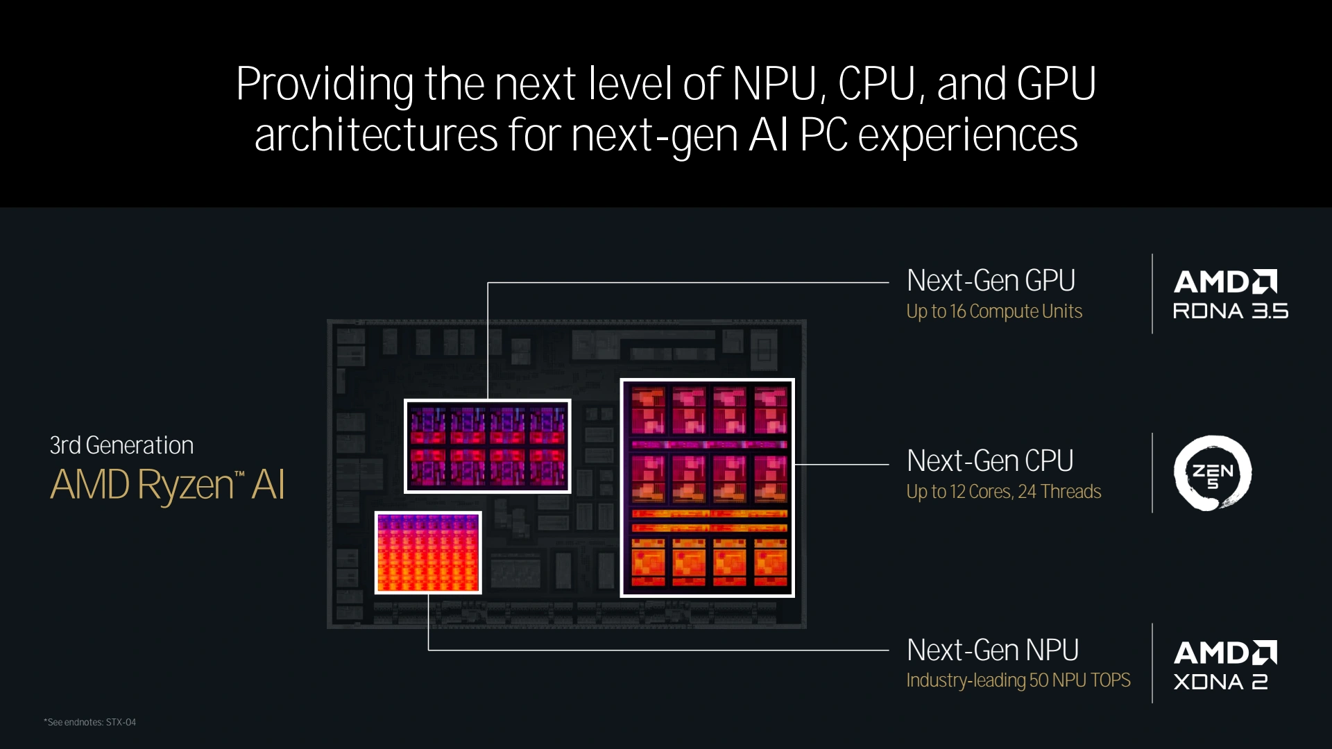 Amd Tech Day 2024 Ai Architecture Sp