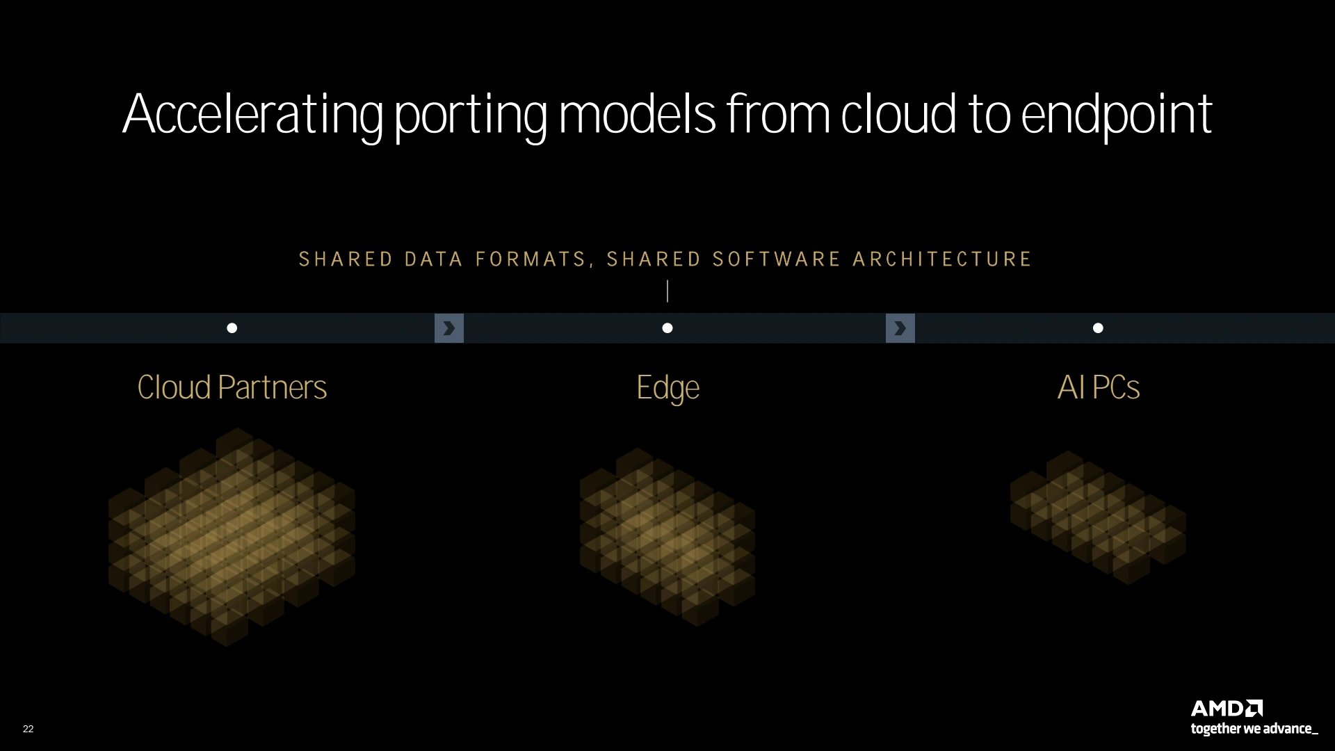 Amd Tech Day 2024 Ai Cloud Local