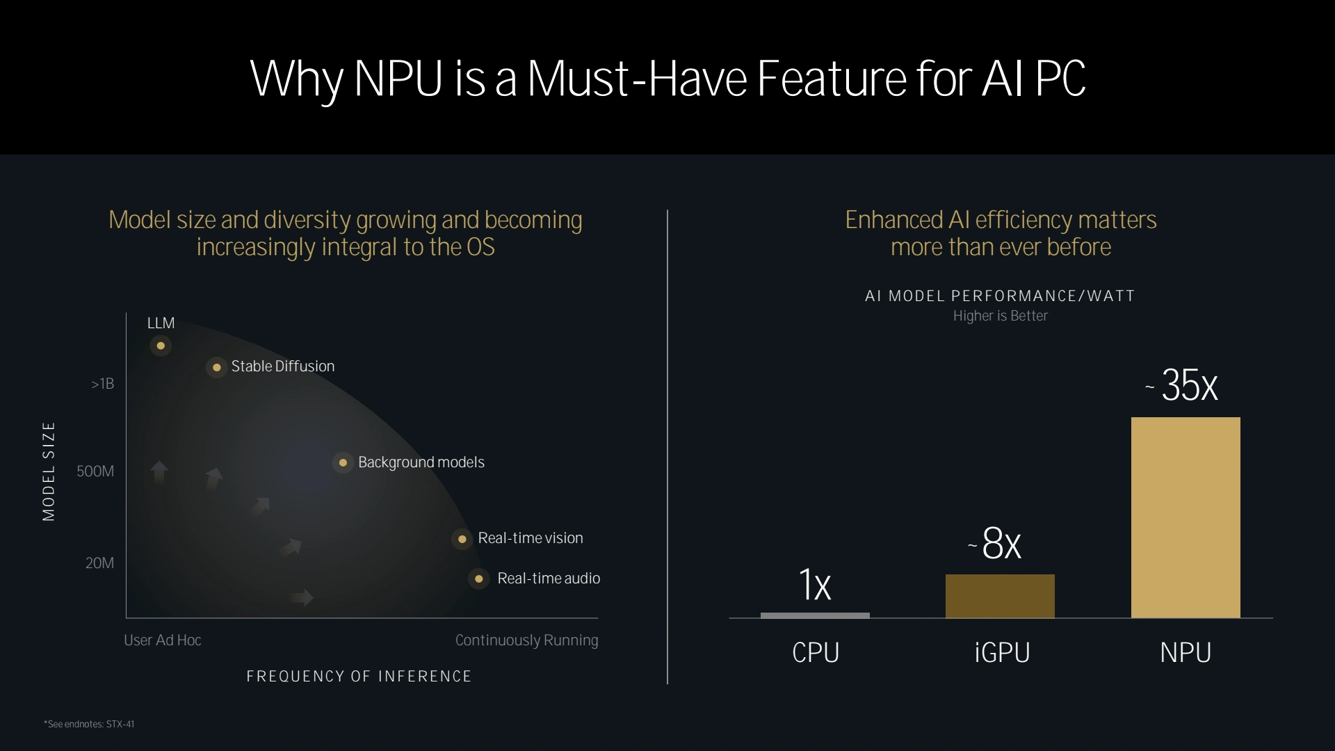 Amd Tech Day 2024 Ai Efficiences Comparees