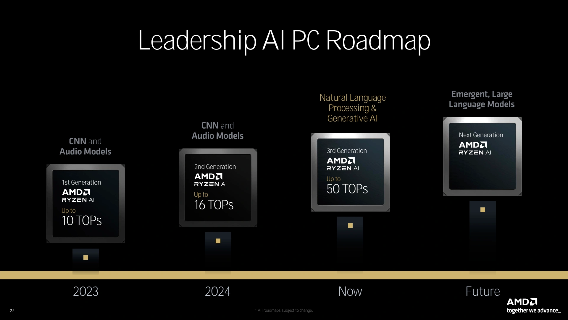 Amd Tech Day 2024 Ai Npu Roadmap