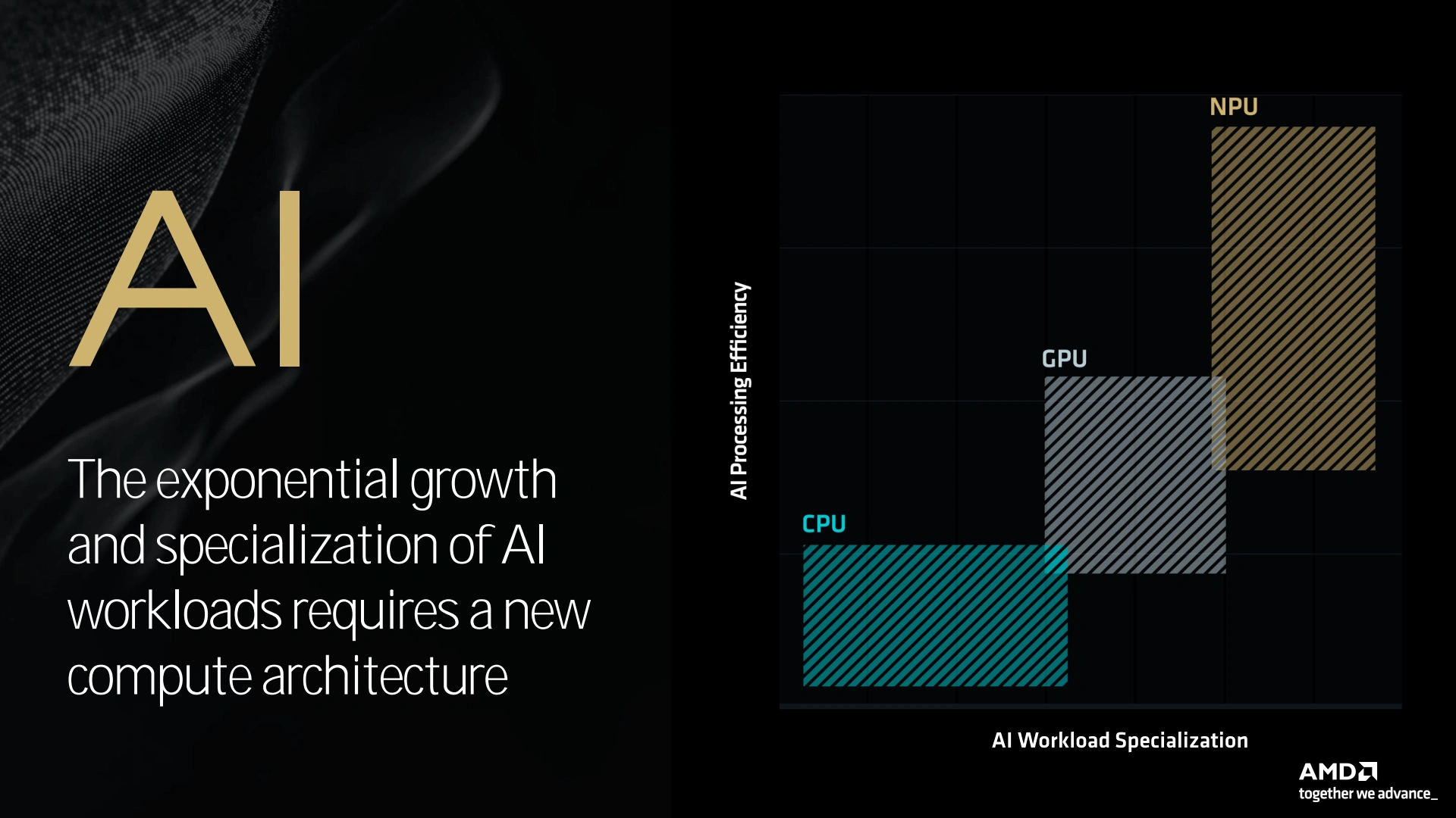 Amd Tech Day 2024 Ai Specialisation