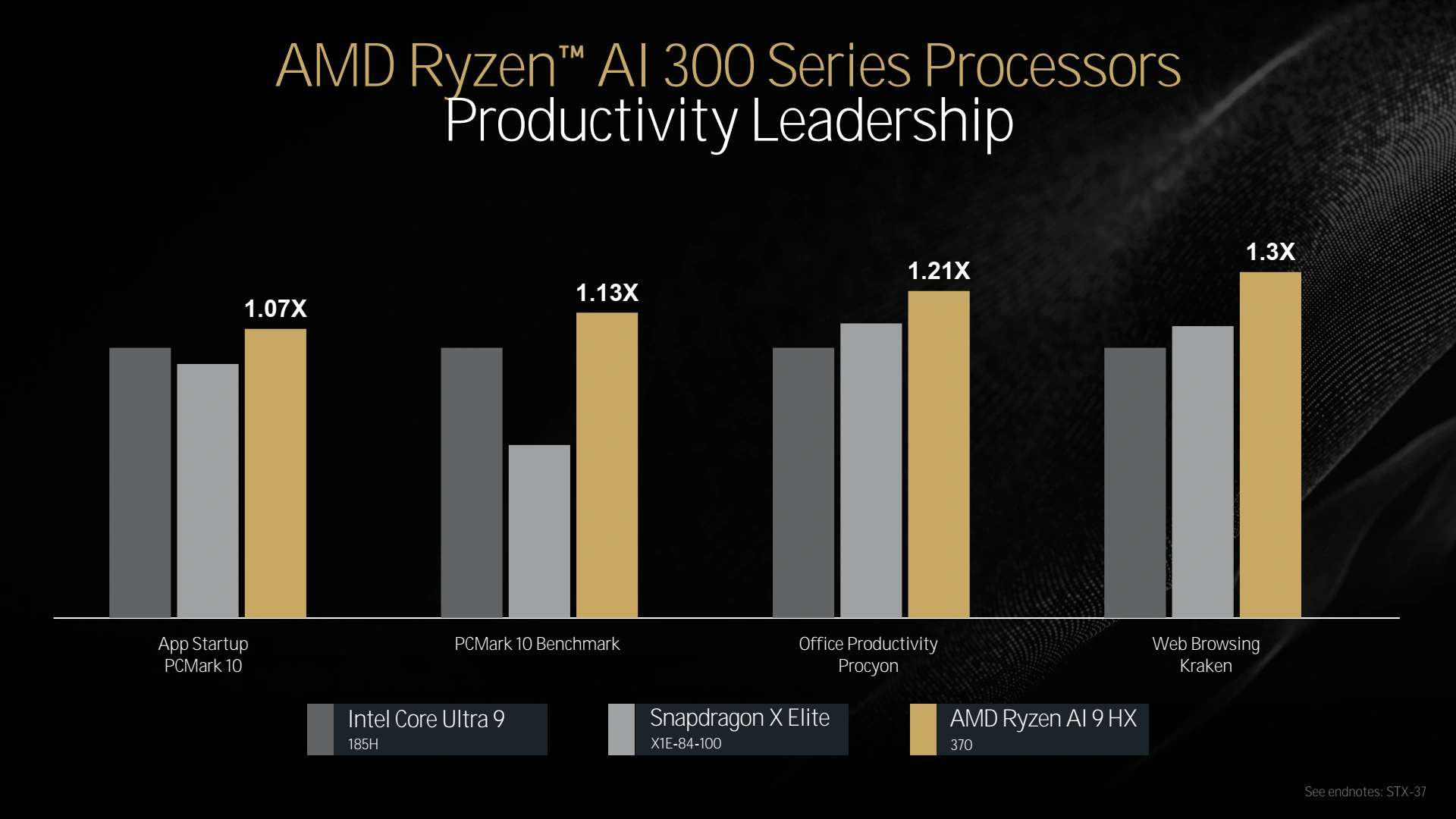 Amd Tech Day 2024 Portable2