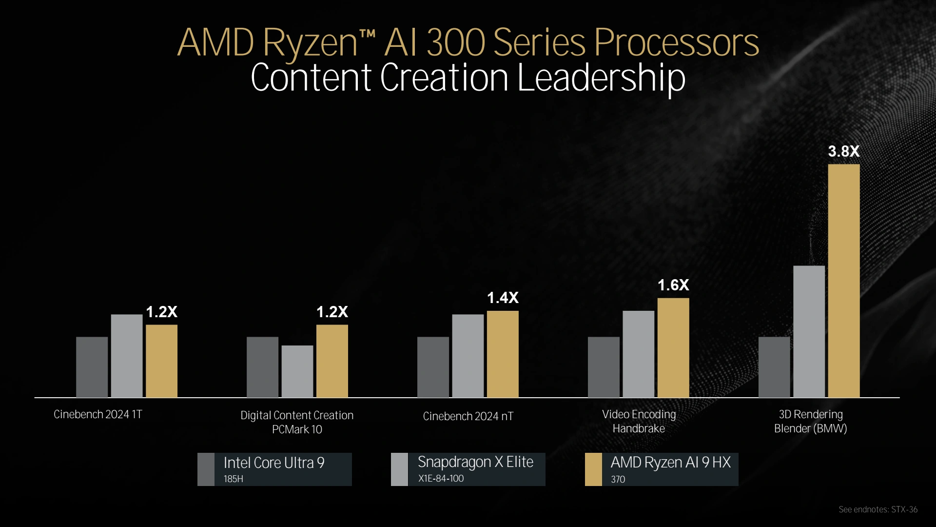 Amd Tech Day 2024 Portable3