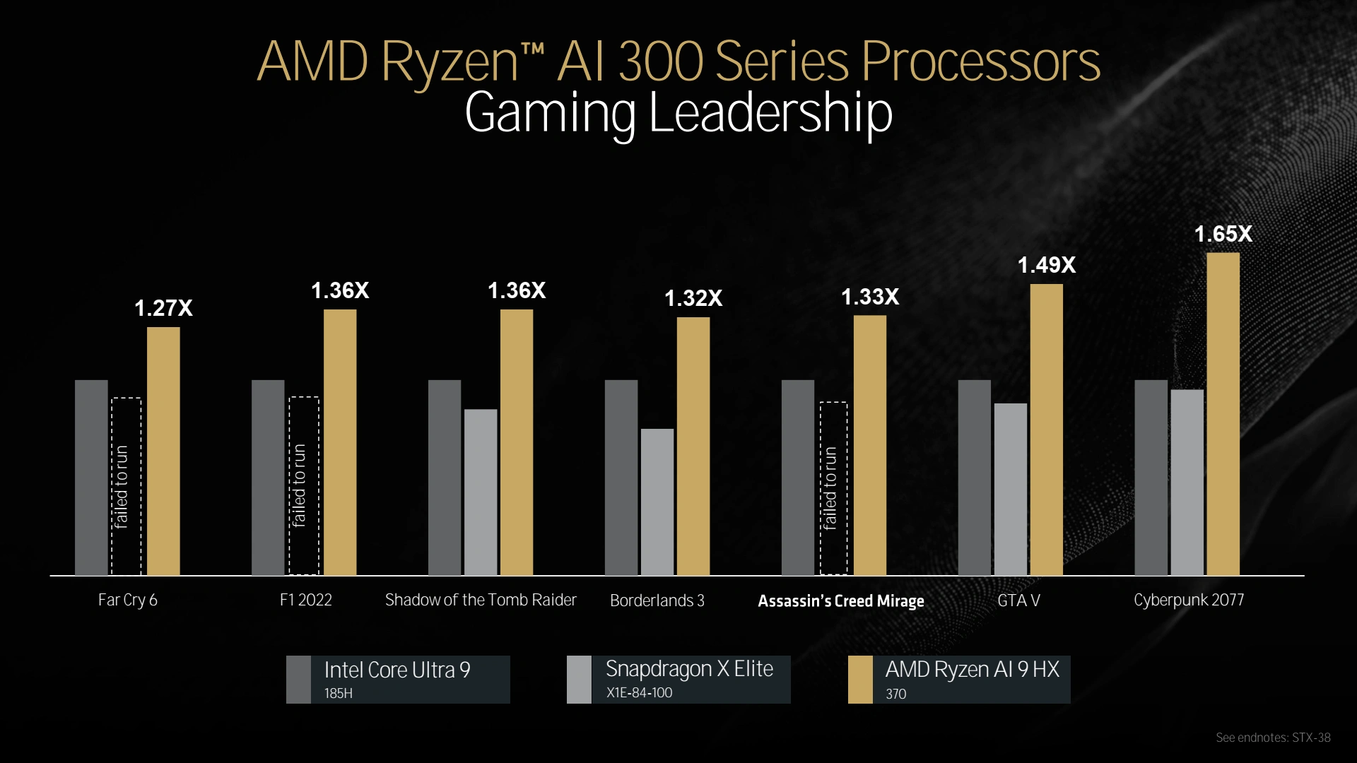 Amd Tech Day 2024 Portable4