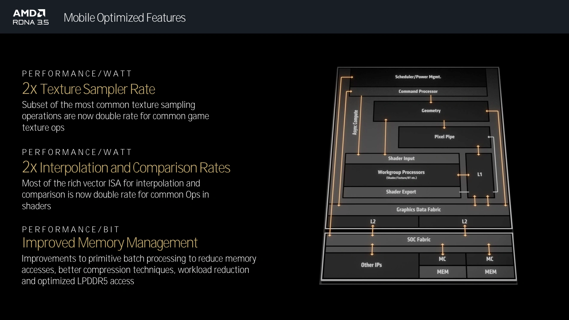 Amd Tech Day 2024 Rdna 3.5 Amelioration Efficicence