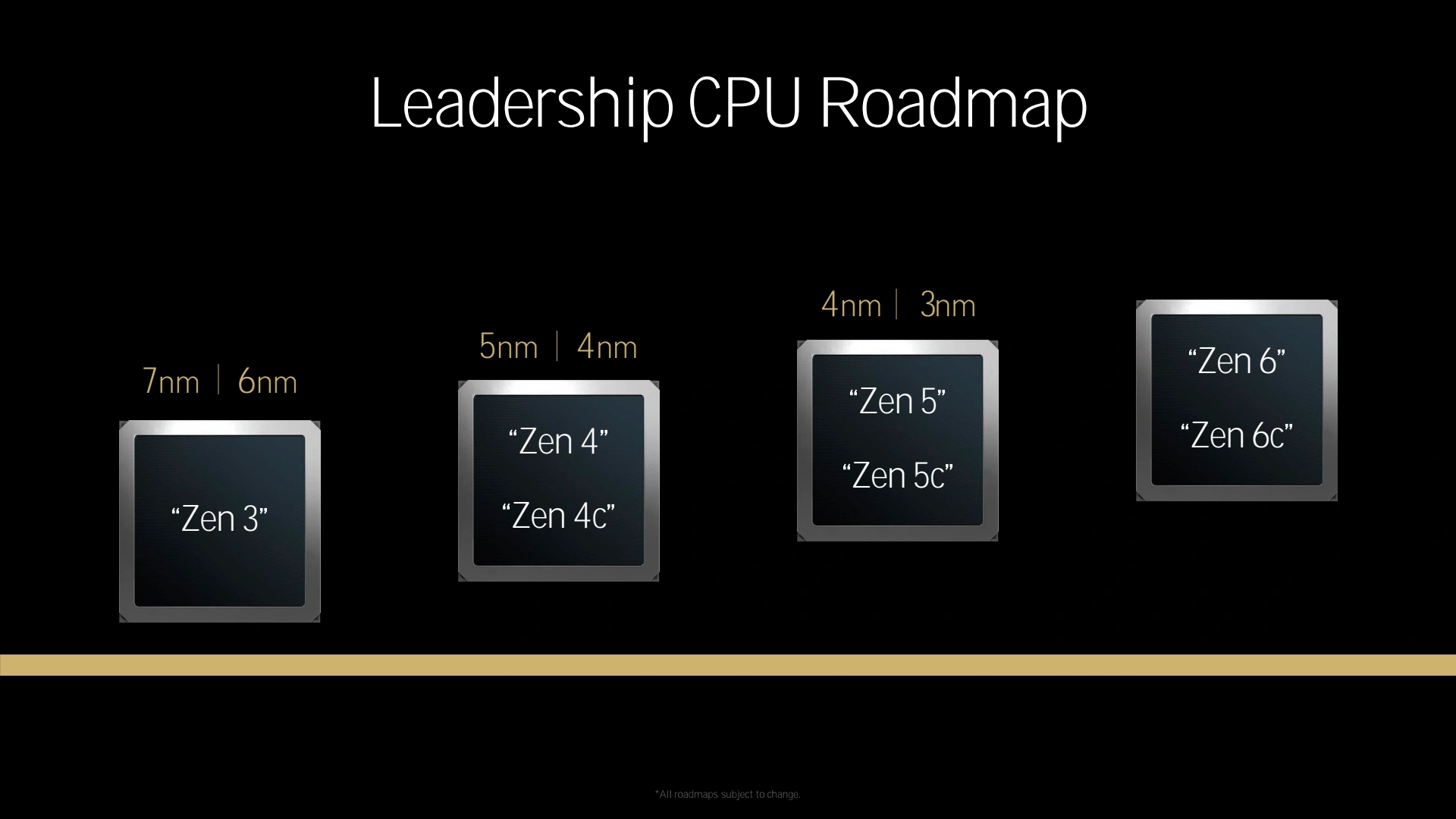 Amd Tech Day 2024 Roadmap