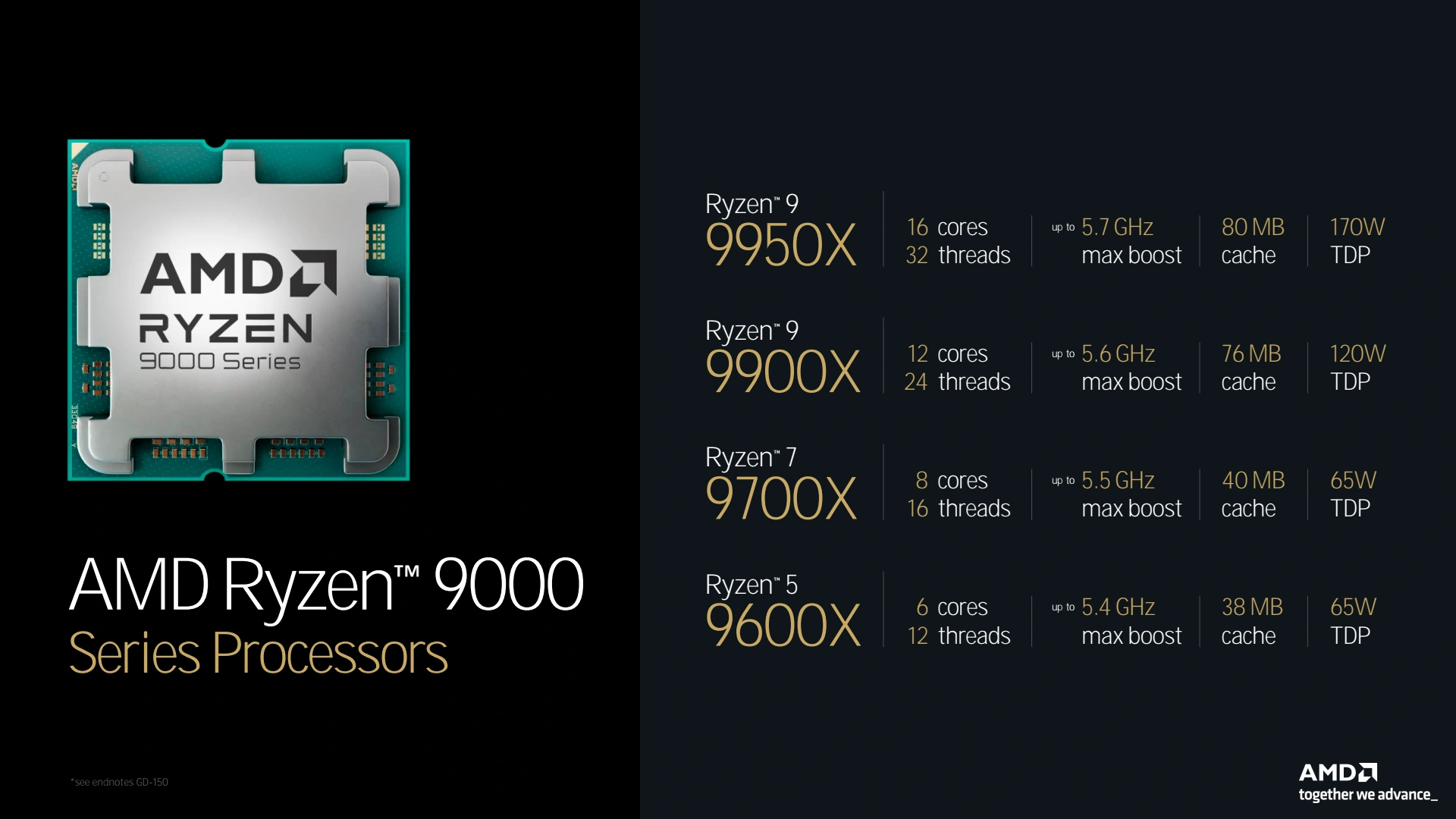 Amd Tech Day 2024 Ryzen 9000 Lineup